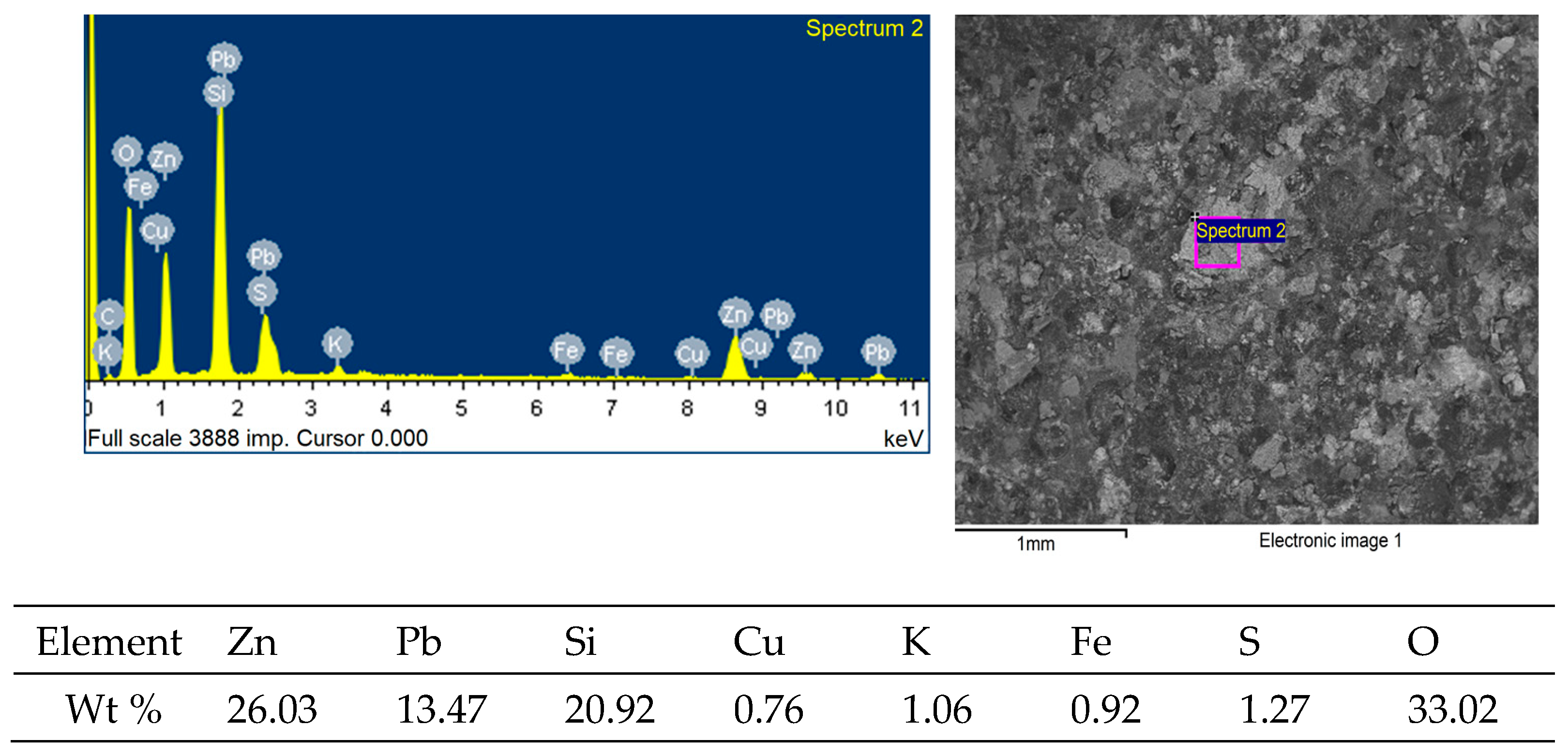 Minerals 14 00819 g009 Minerals 14 00819 g009