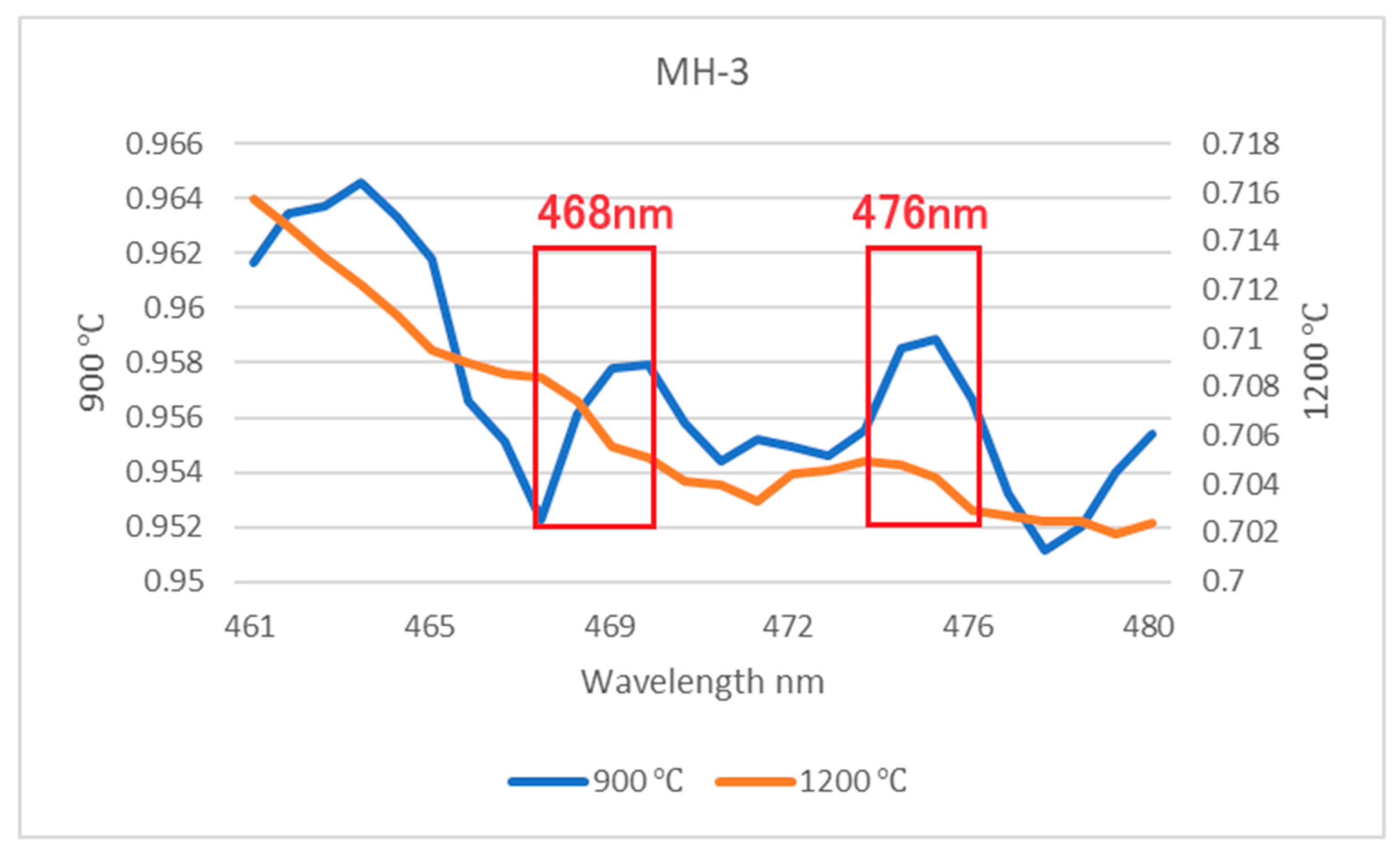 Minerals 14 00829 g012