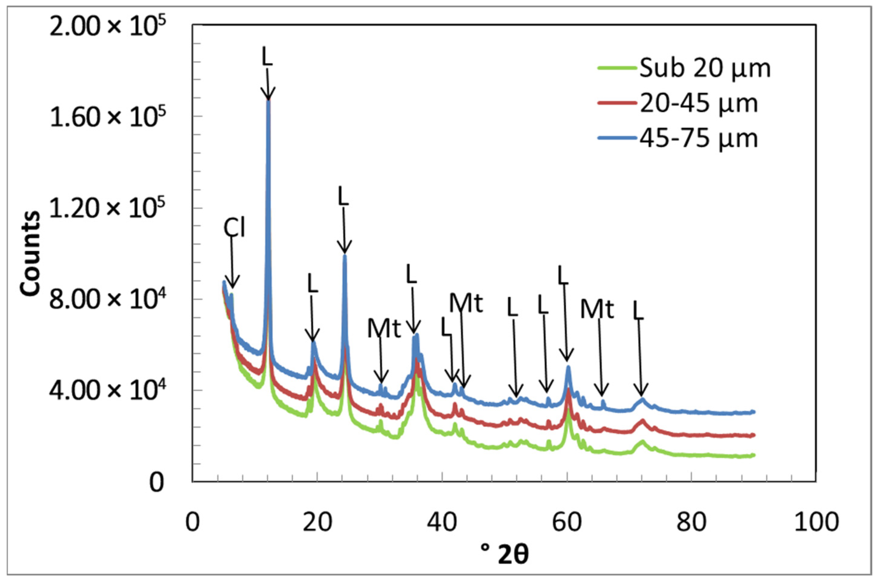 Minerals 14 00831 g002
