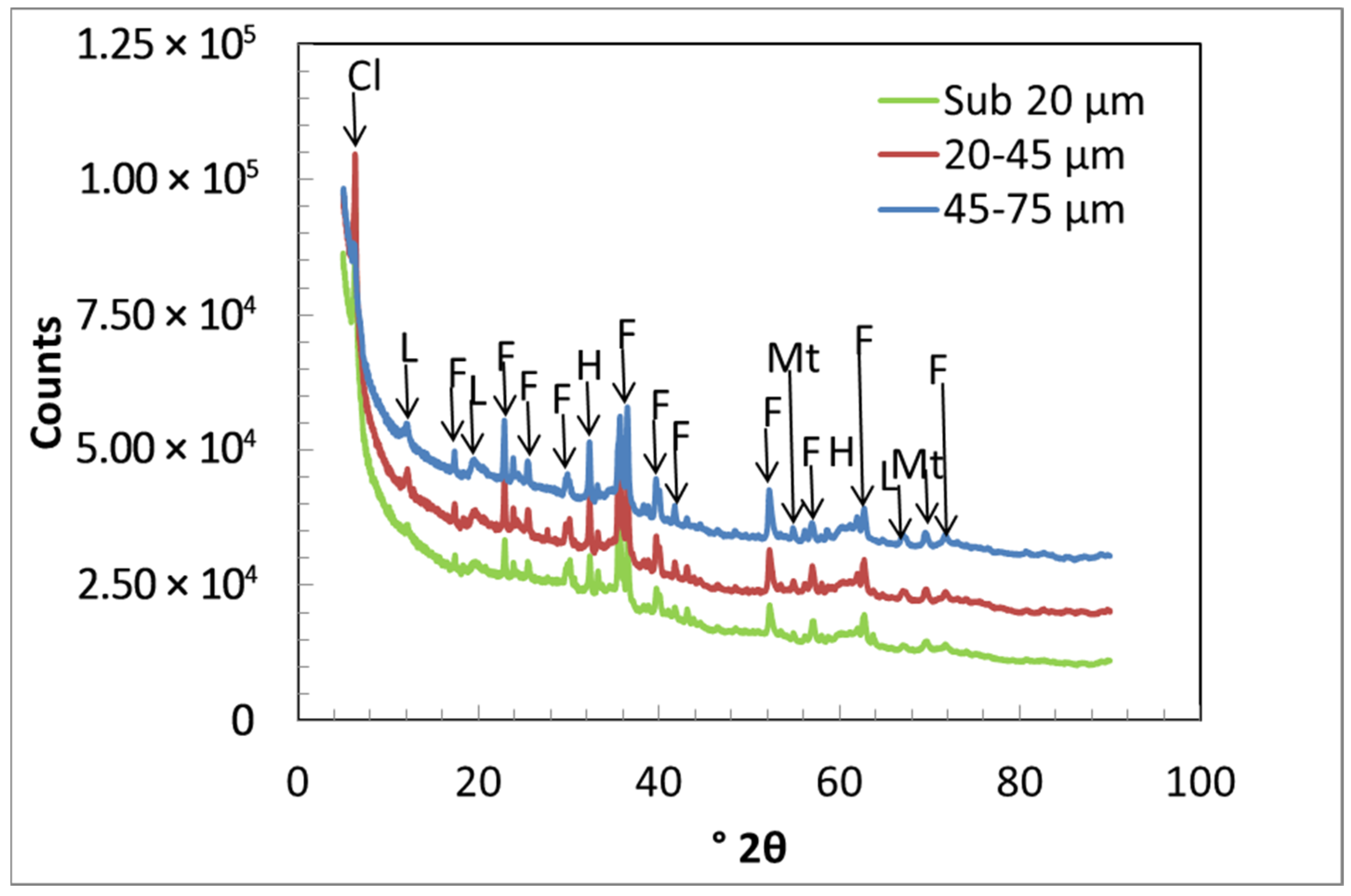 Minerals 14 00831 g003