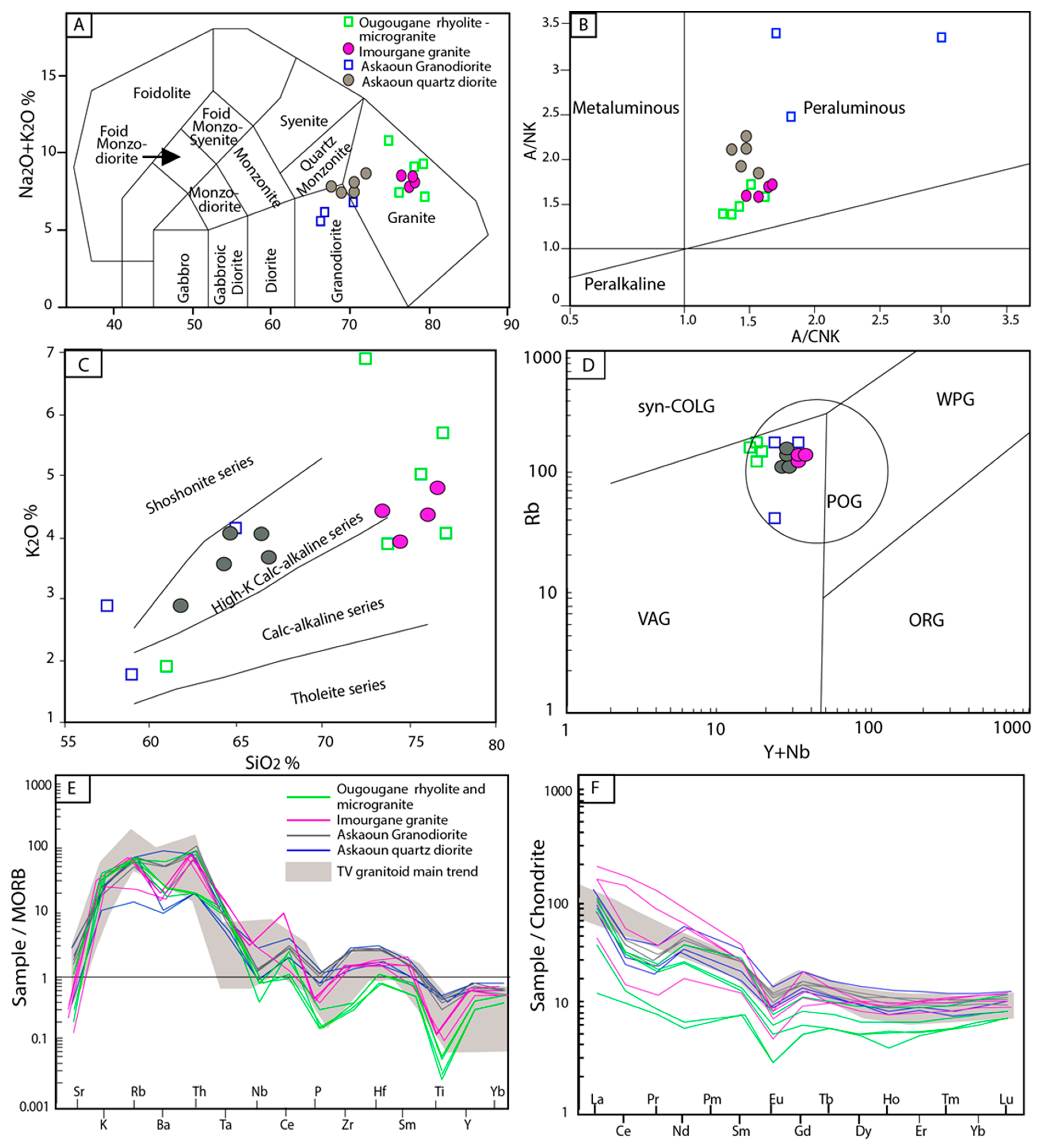 Minerals 14 00832 g007