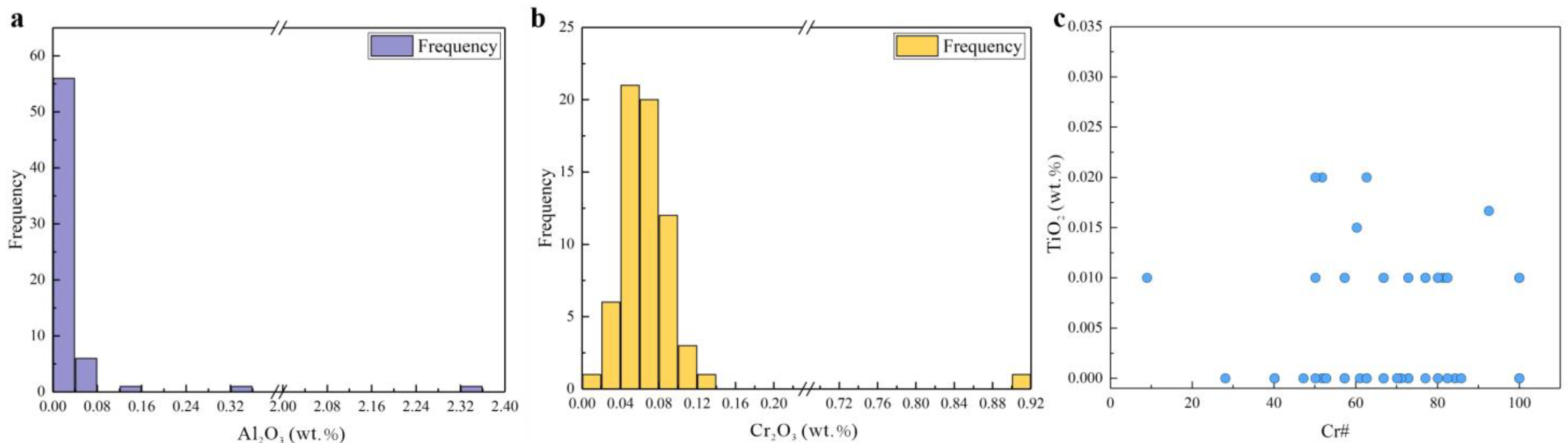 Minerals 14 00850 g003