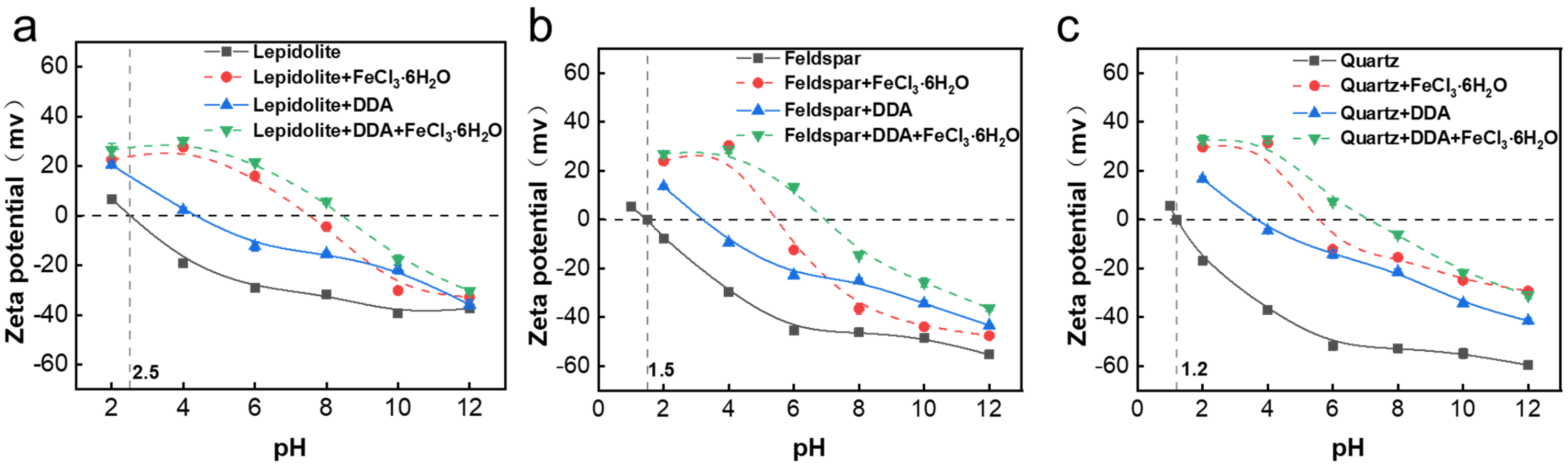 Minerals 14 00851 g004