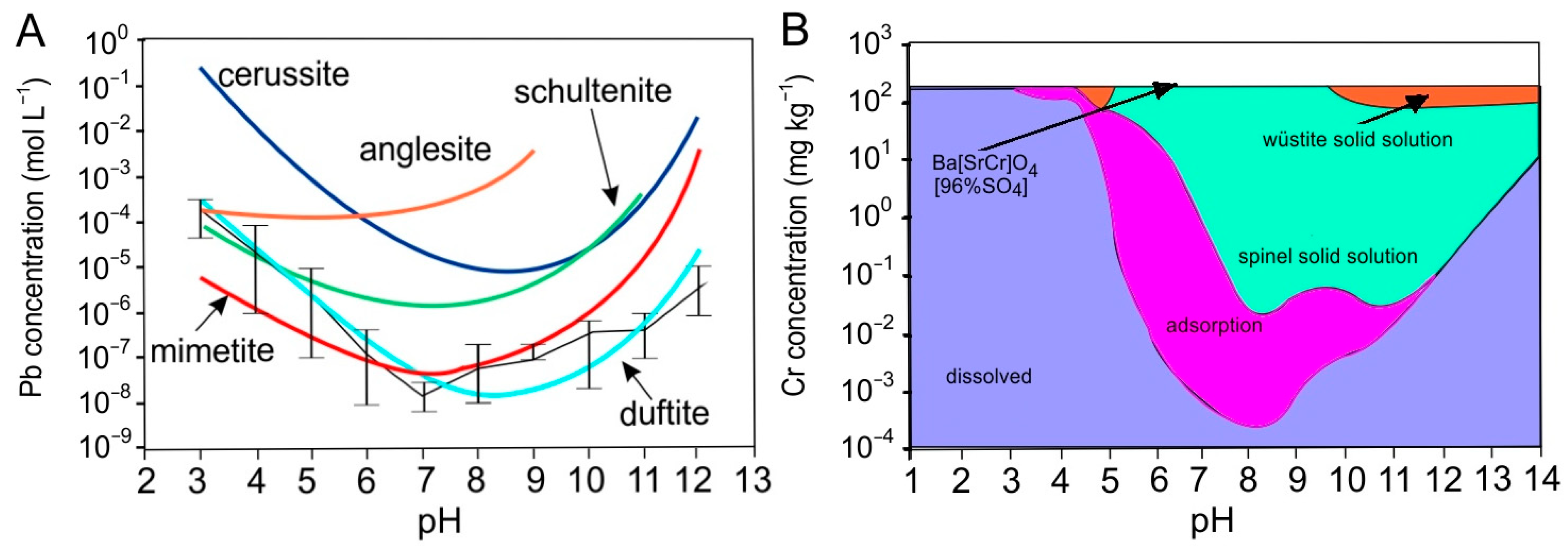 Minerals 14 00852 g006 Minerals 14 00852 g006