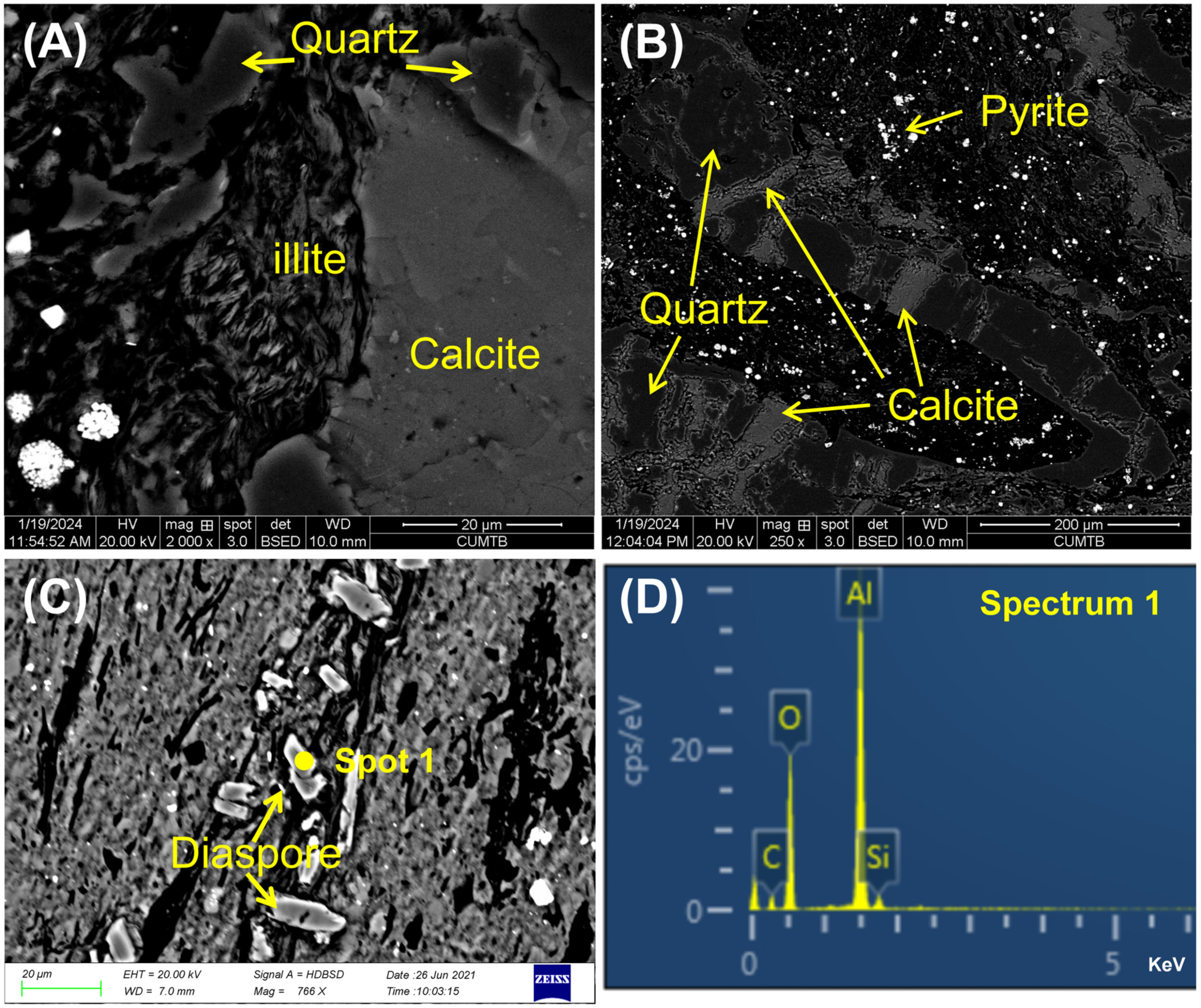 Minerals 14 00853 g004