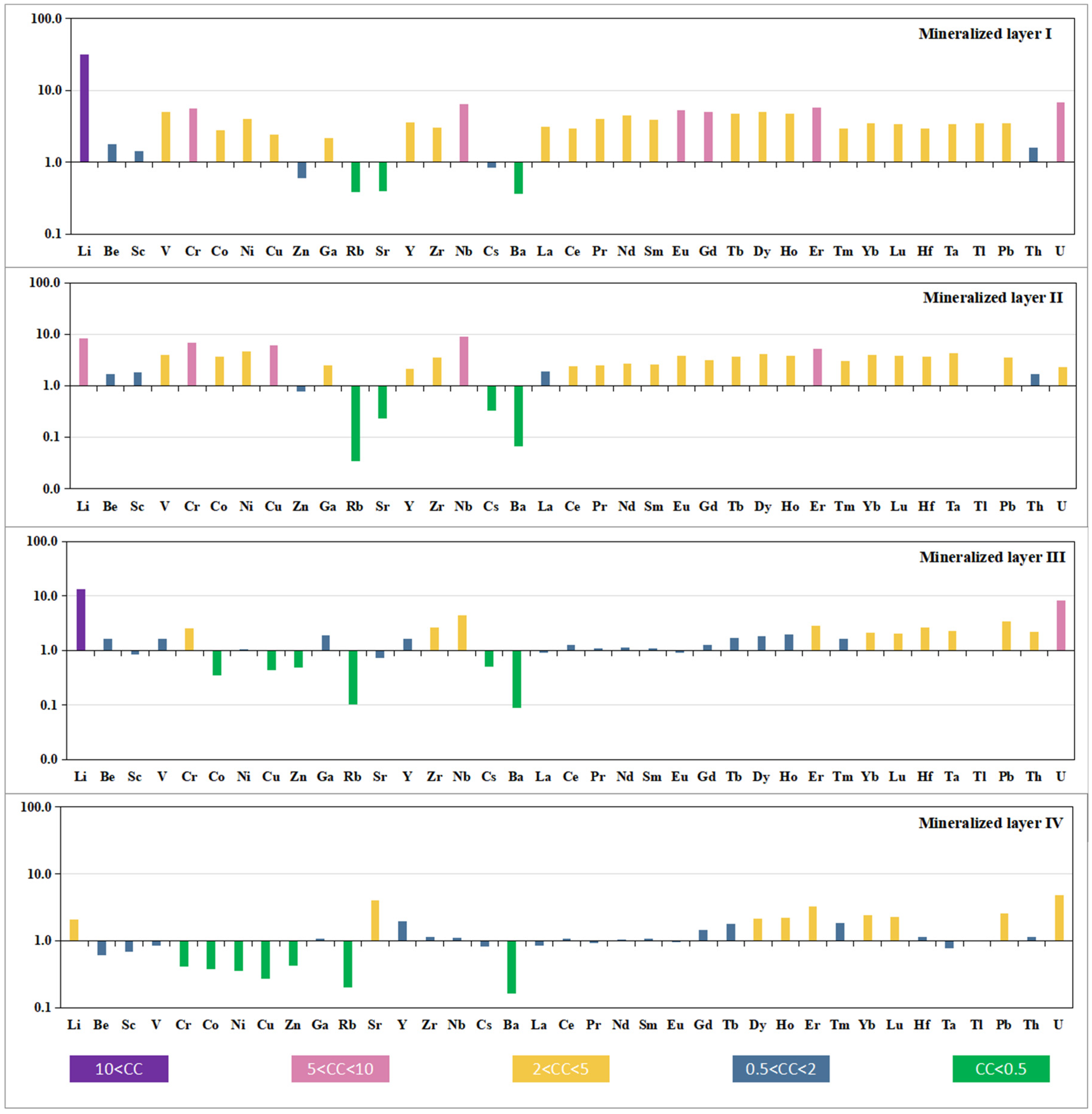 Minerals 14 00853 g006