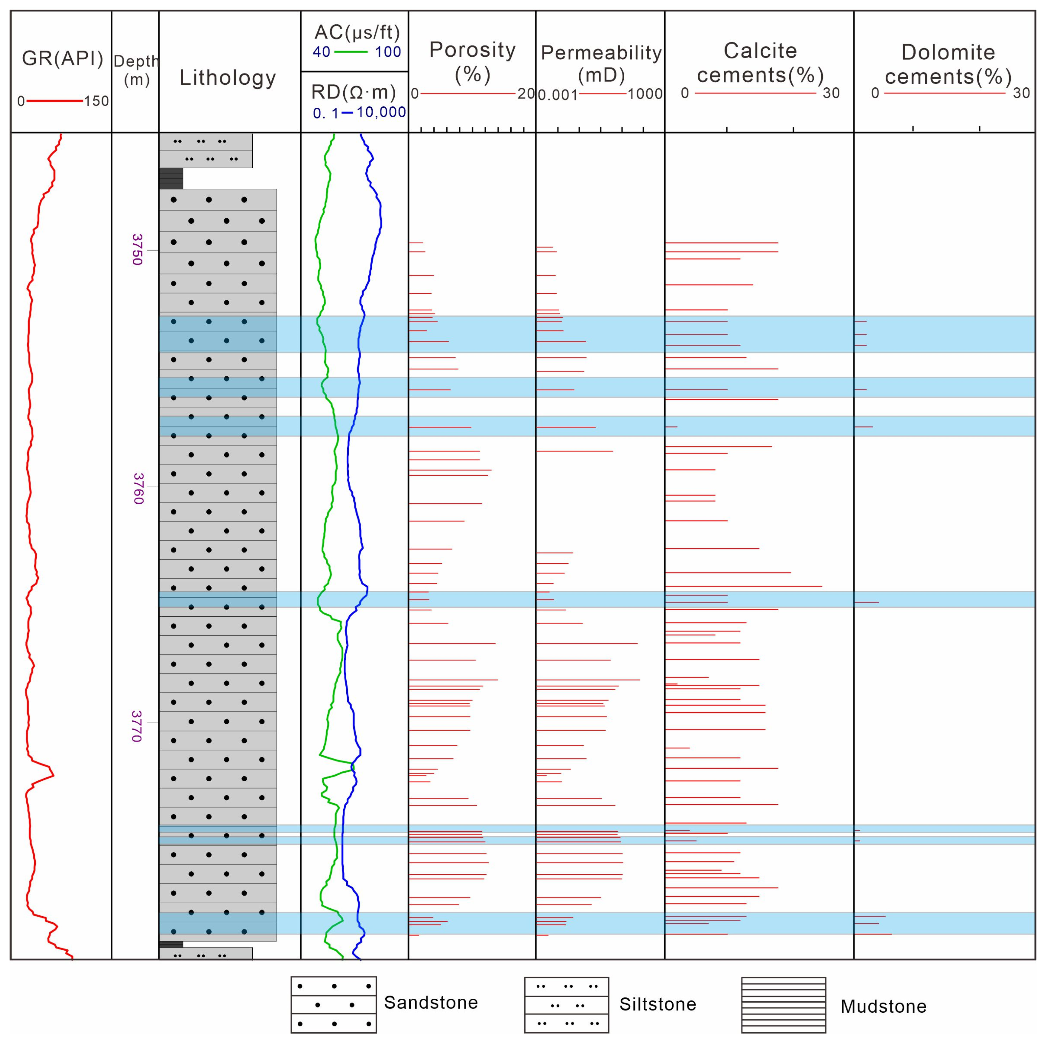 Minerals | Free Full-Text | Characteristics and Control Factors of a ...