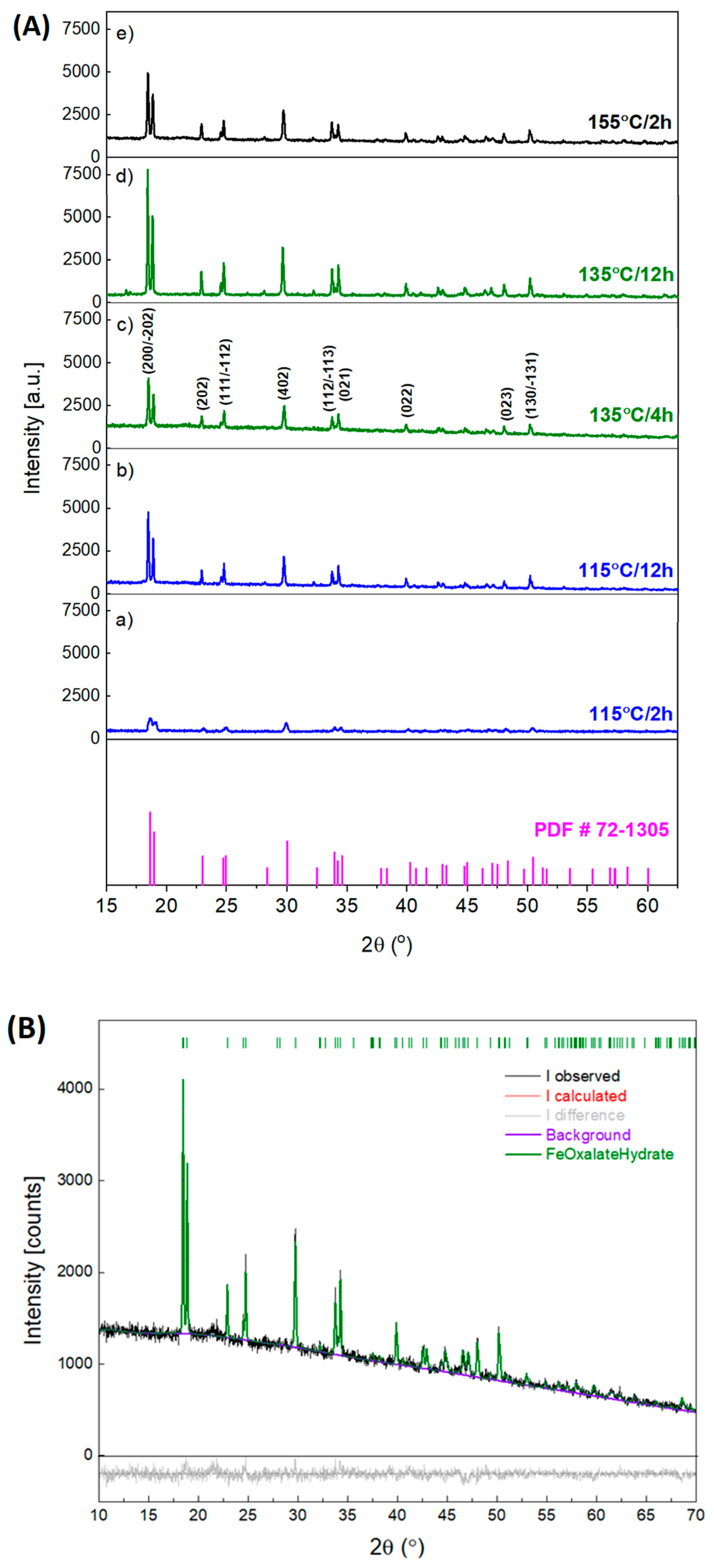 Minerals 14 00891 g005