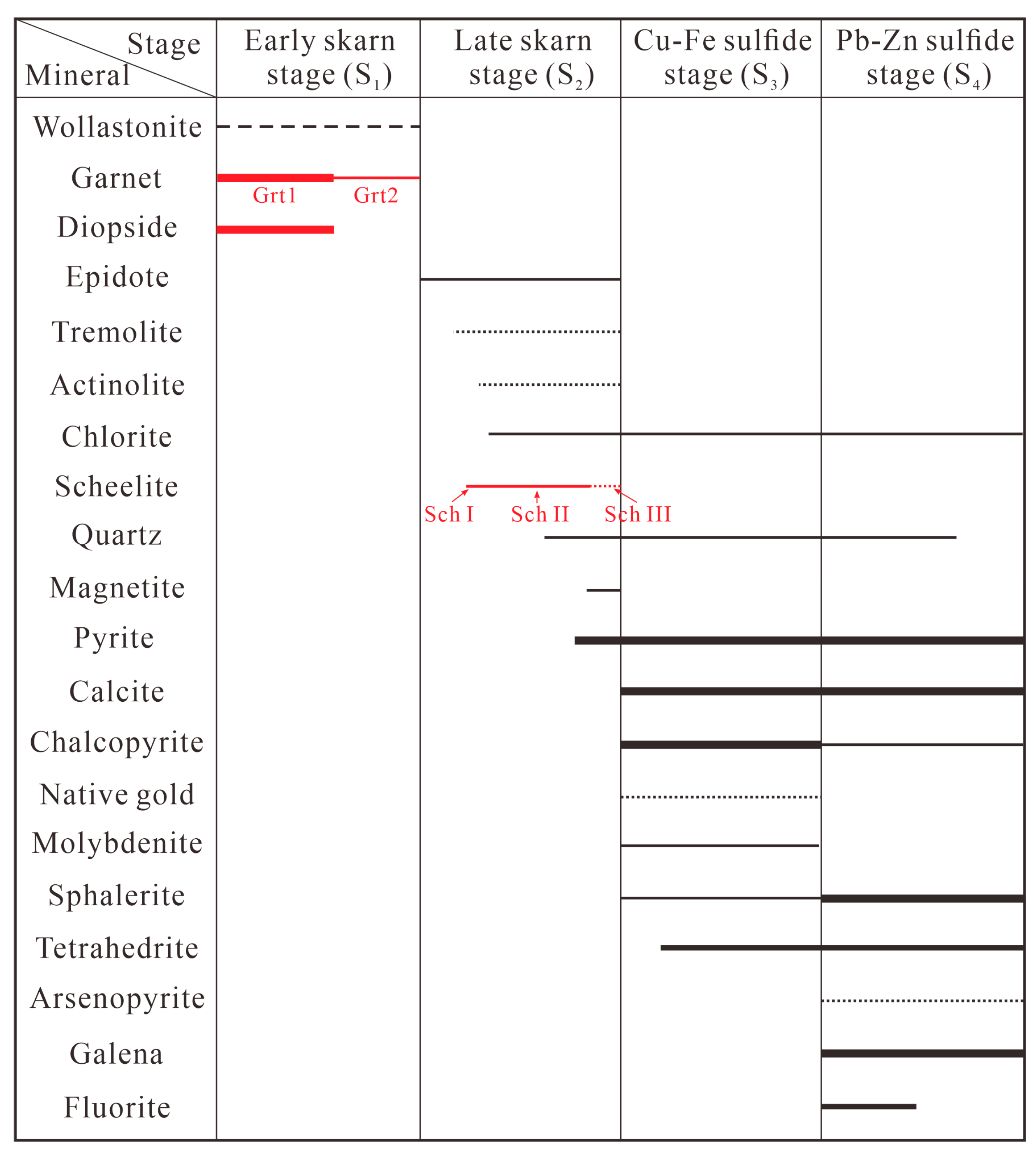 Minerals 14 00907 g006