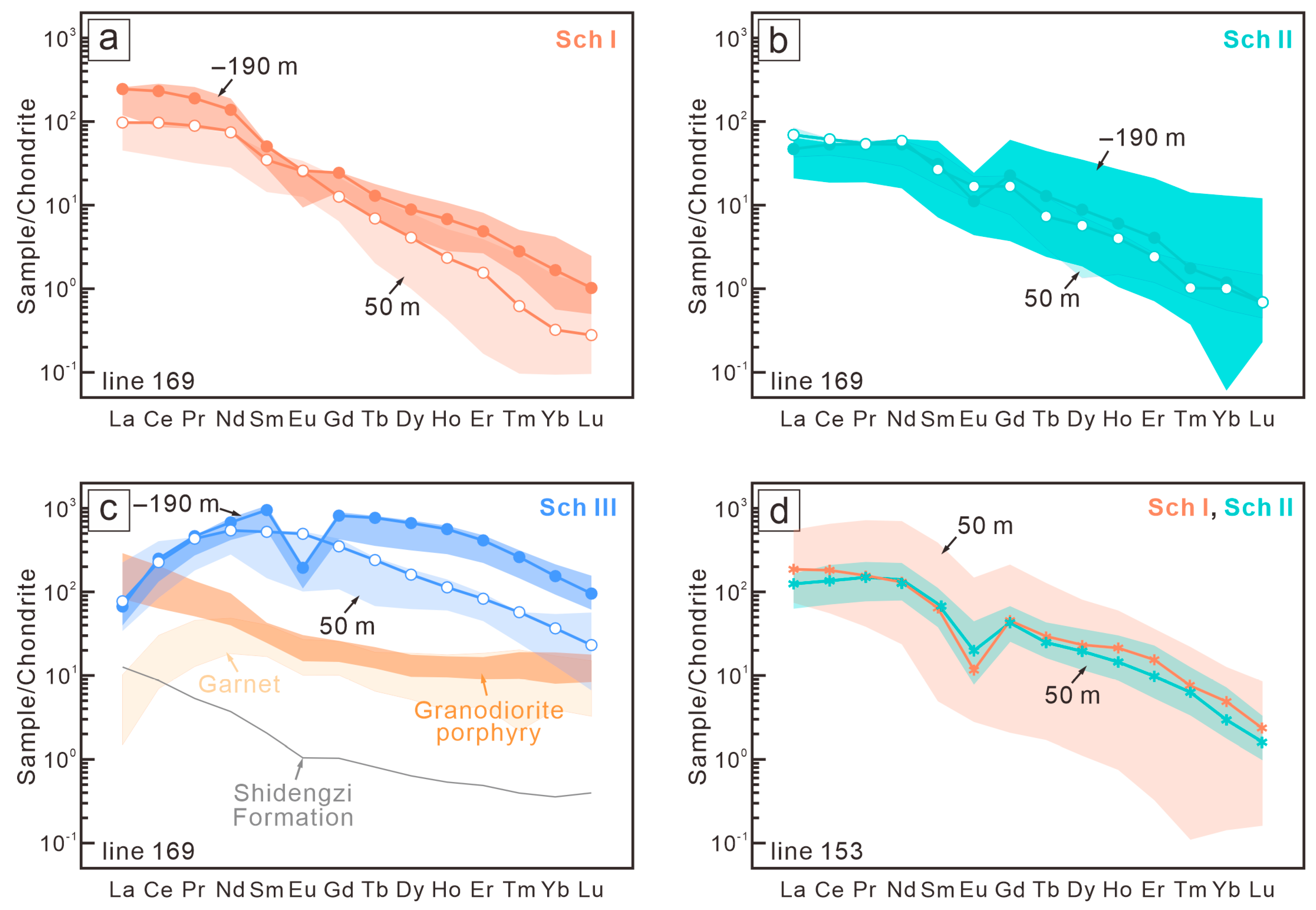 Minerals 14 00907 g013