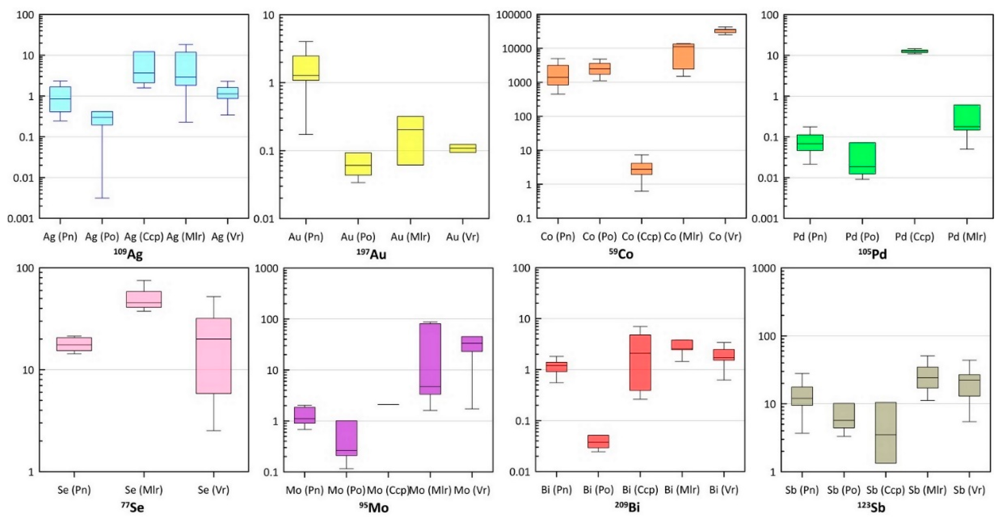 Minerals 14 00916 g007