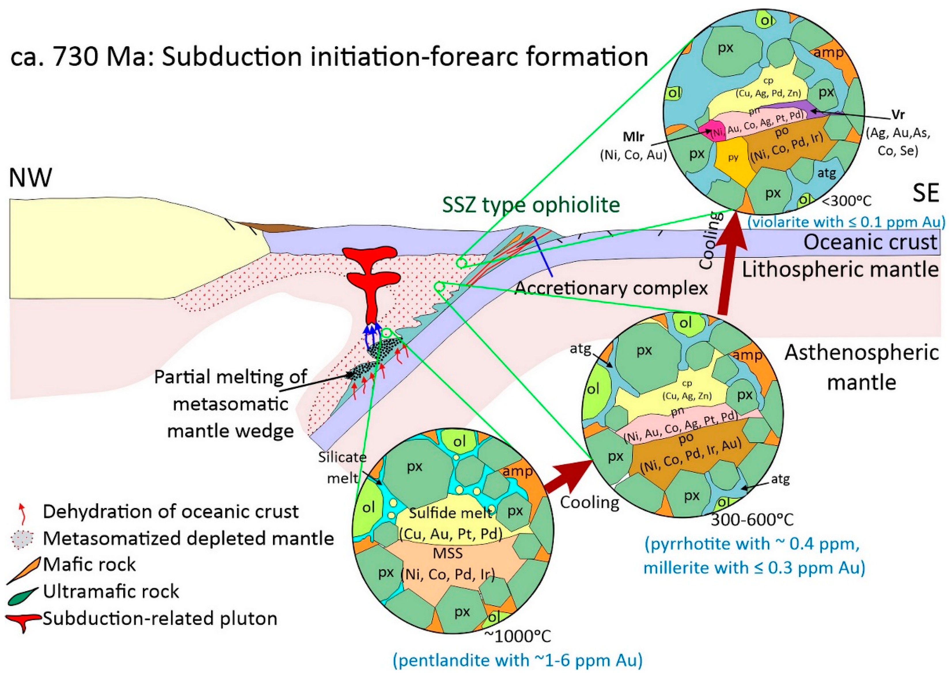 Minerals 14 00916 g010