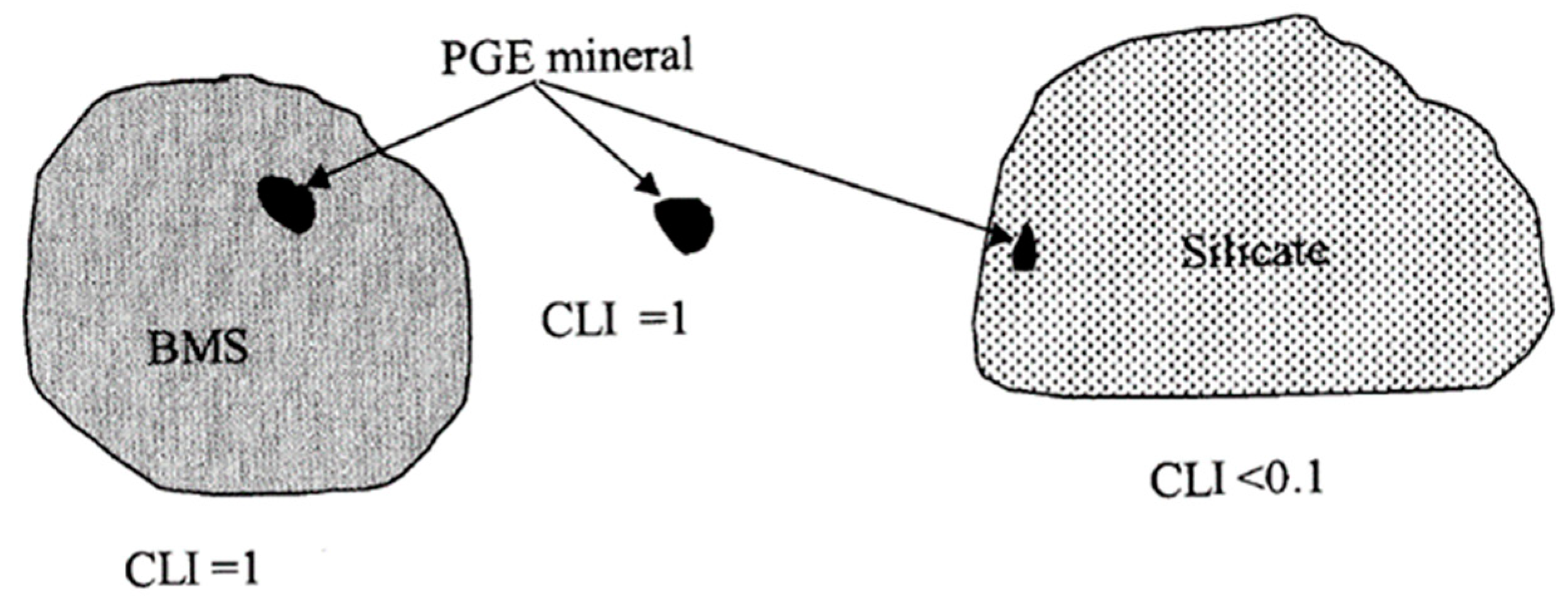 Minerals 14 00924 g006