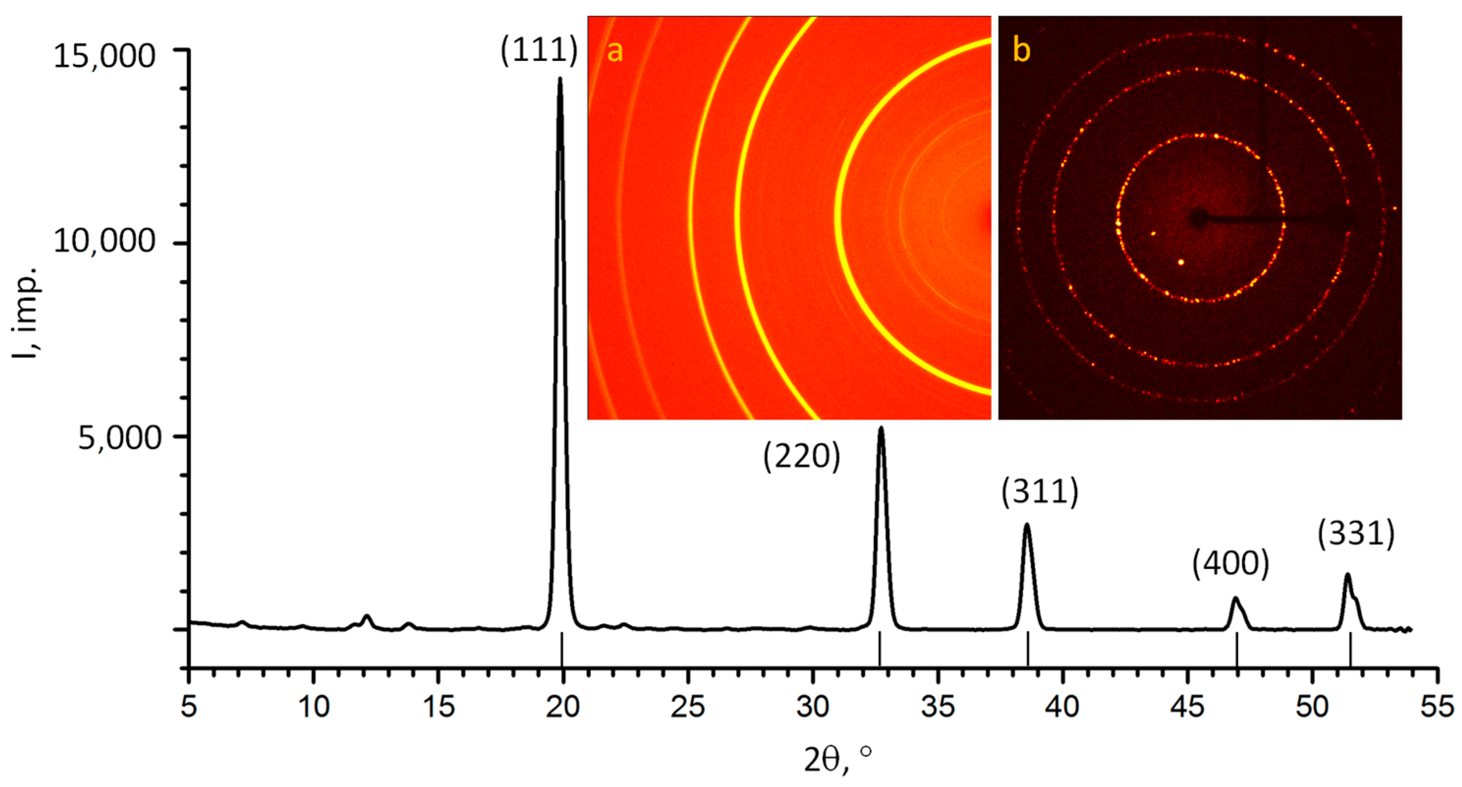 Minerals 14 00927 g004 Minerals 14 00927 g004