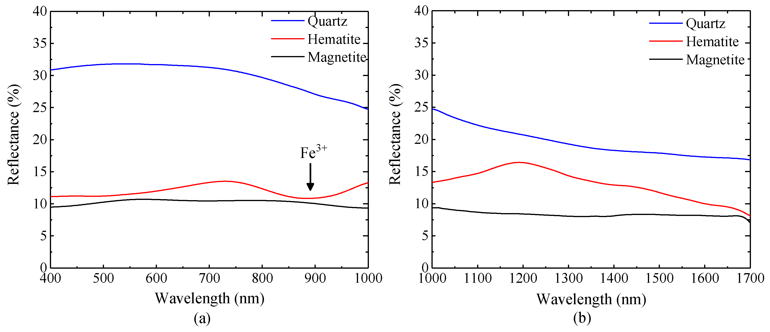 Minerals 14 00959 g003