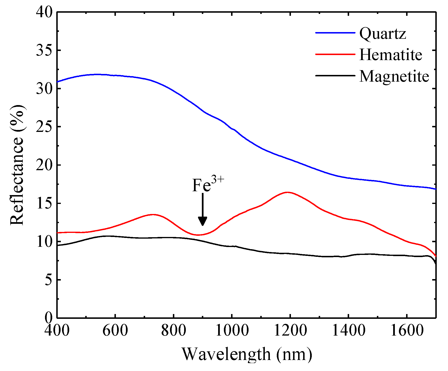 Minerals 14 00959 g004