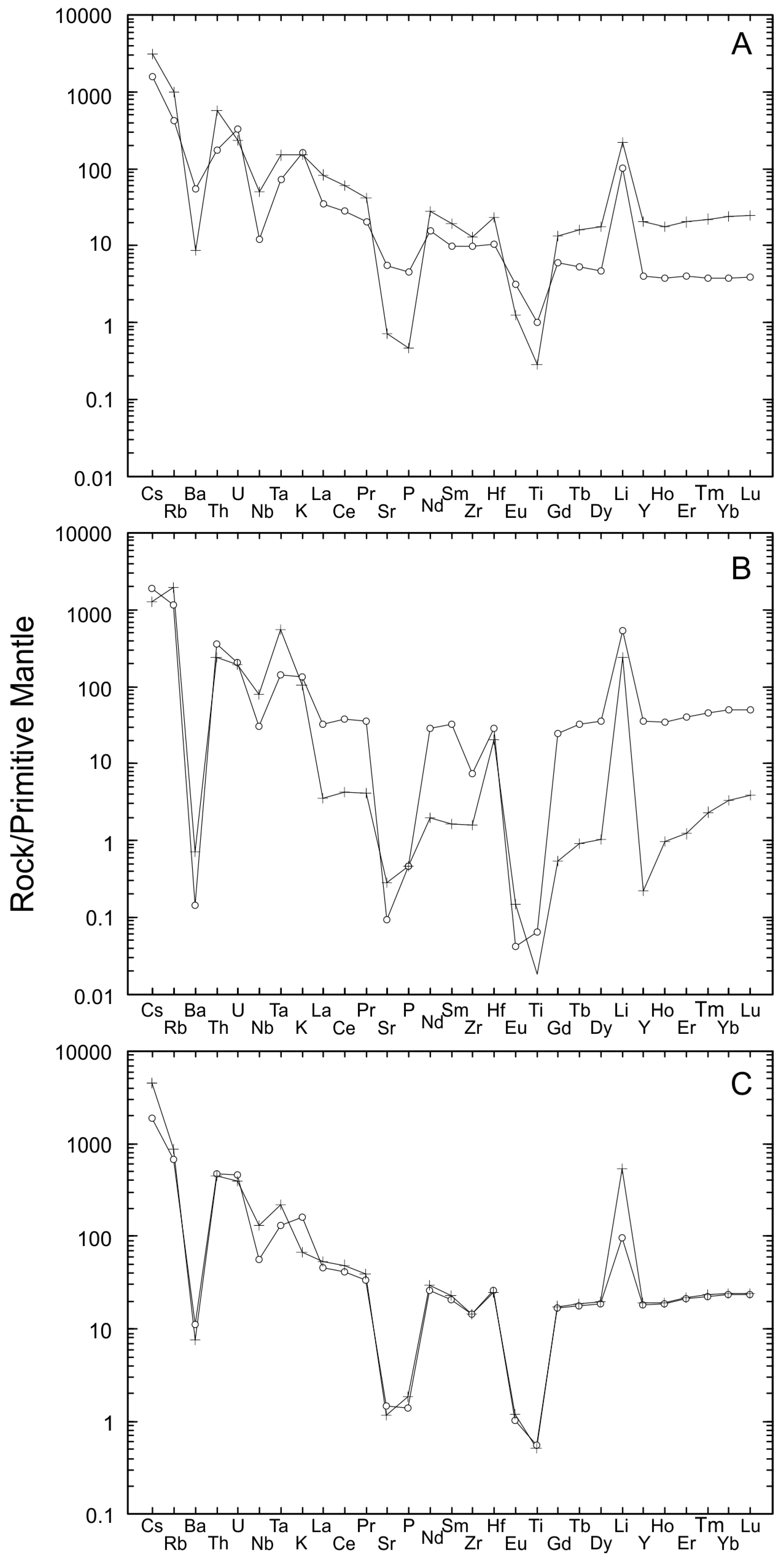 Minerals 14 00960 g006 Minerals 14 00960 g006