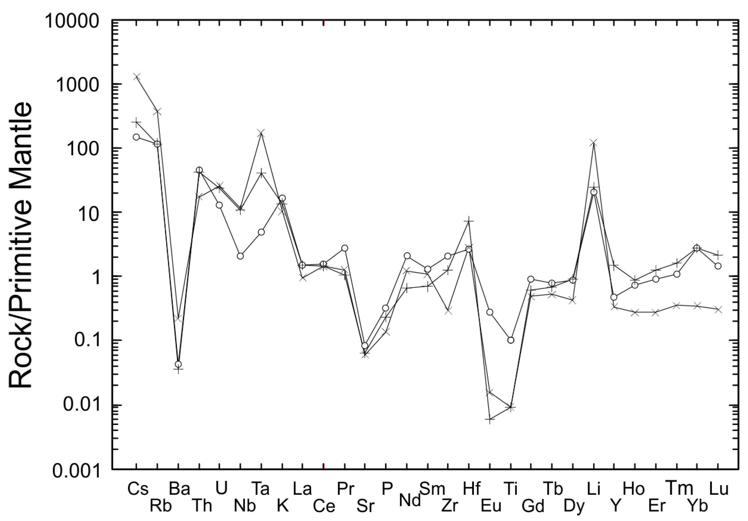 Minerals 14 00960 g009 Minerals 14 00960 g009