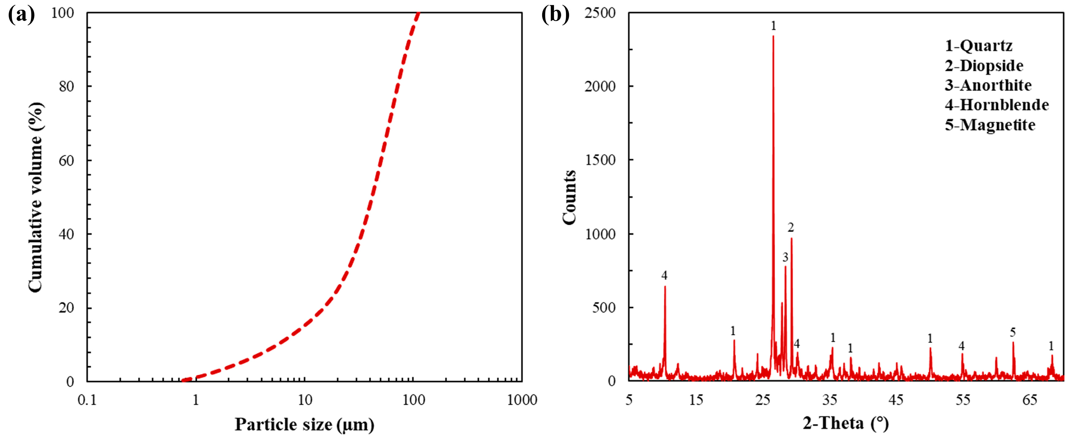 Minerals 14 00964 g001