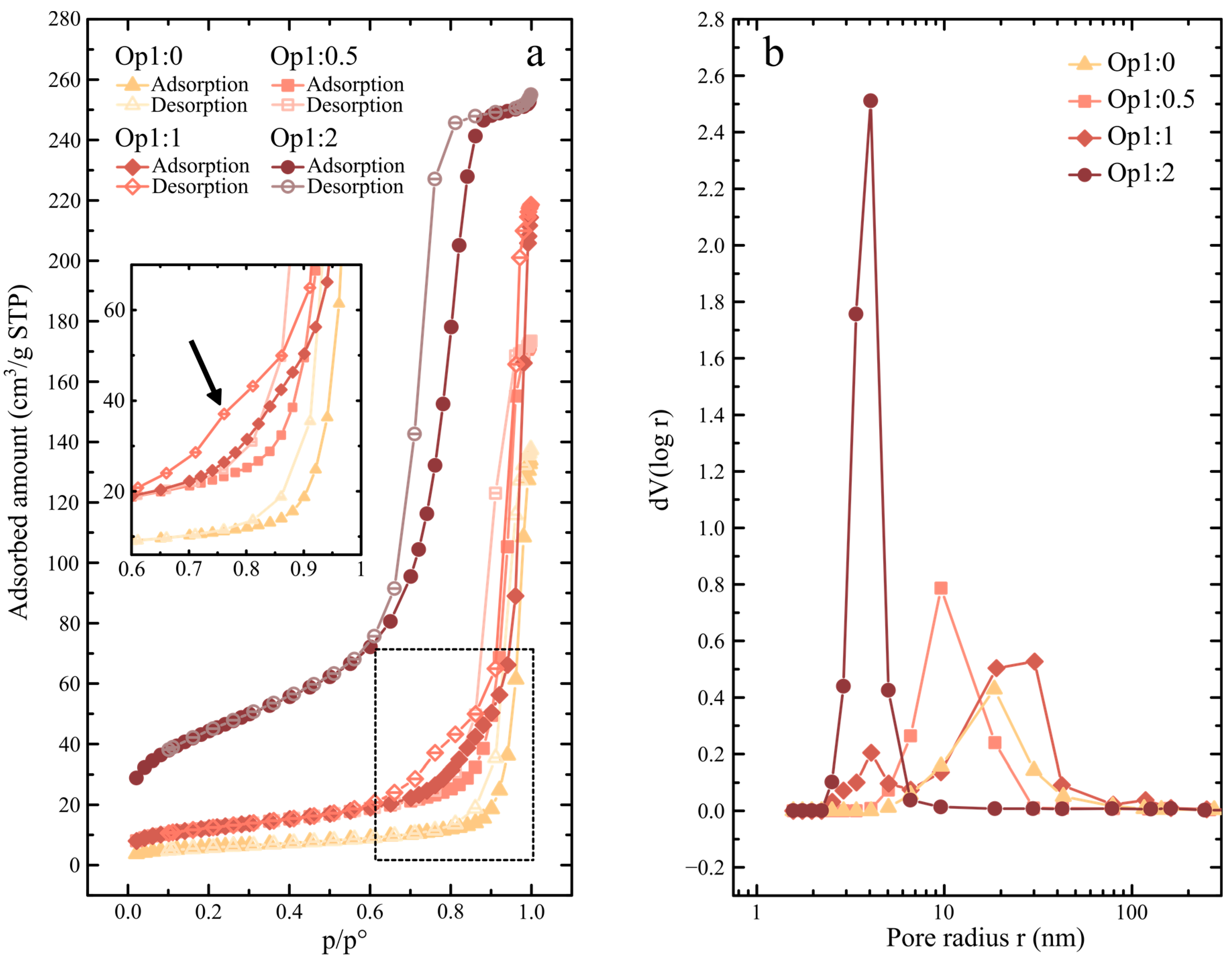 Minerals 14 00969 g007 Minerals 14 00969 g007