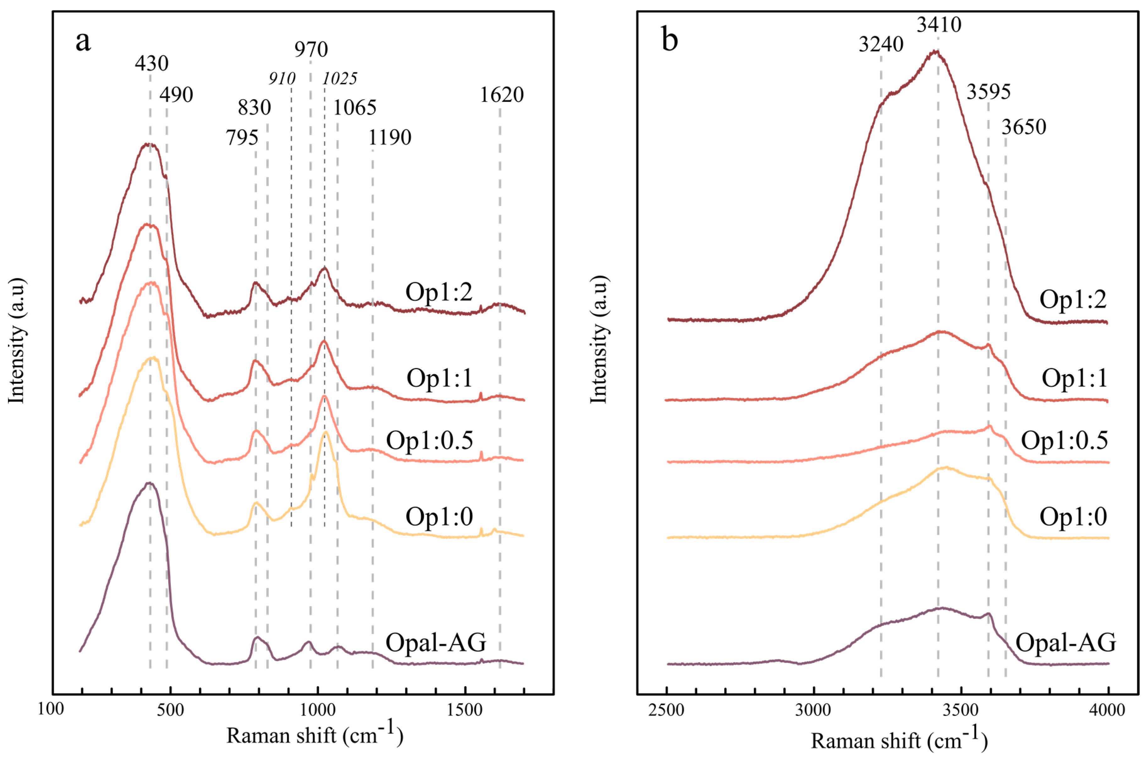 Minerals 14 00969 g008 Minerals 14 00969 g008