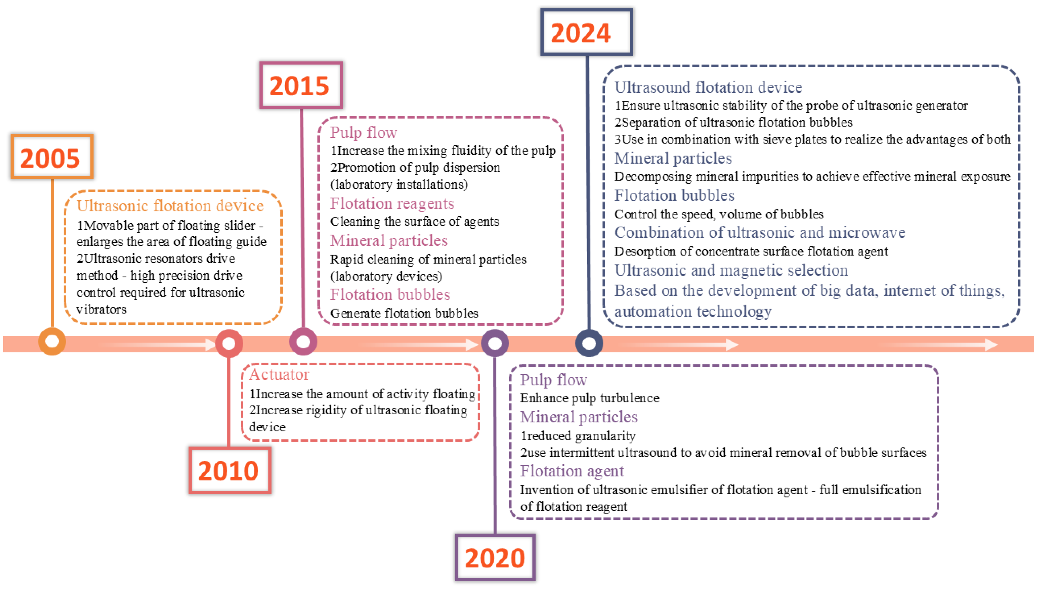 Minerals 14 00986 g004