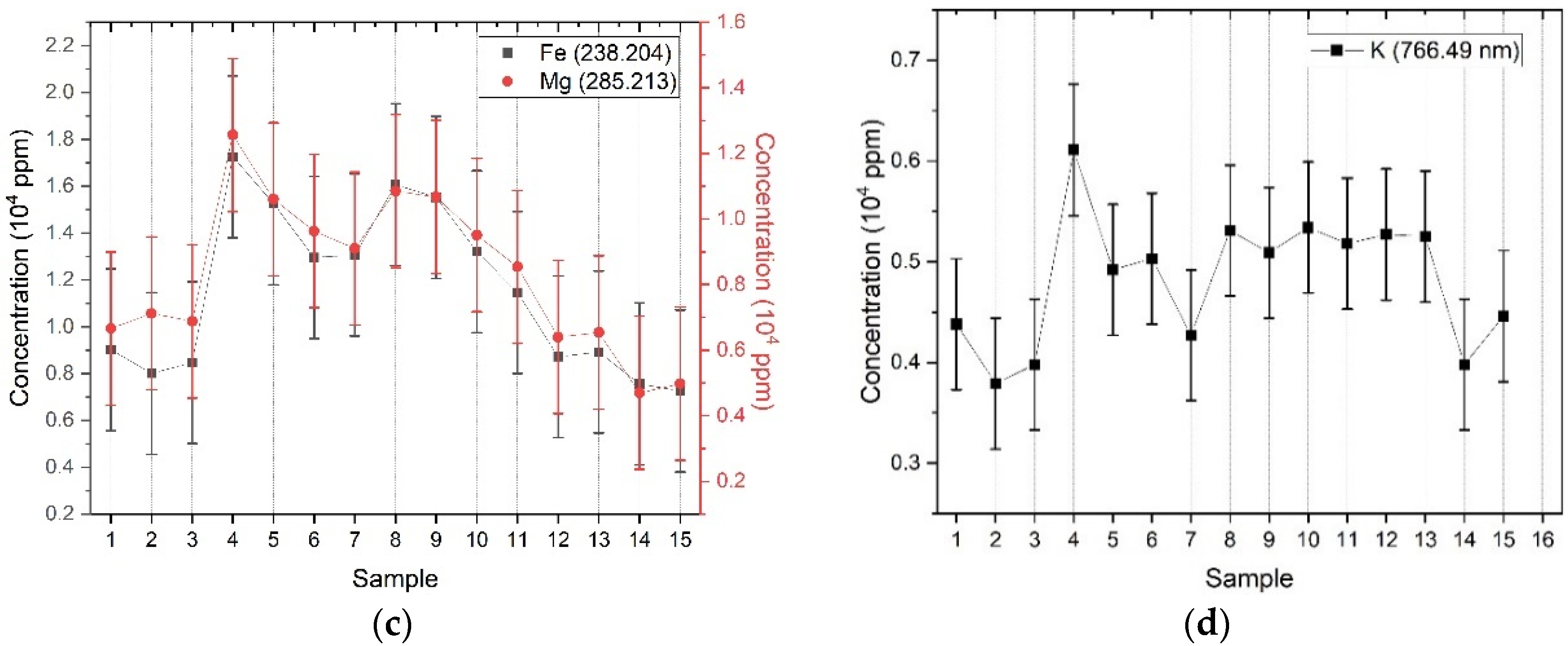 Minerals 14 00993 g009b Minerals 14 00993 g009b