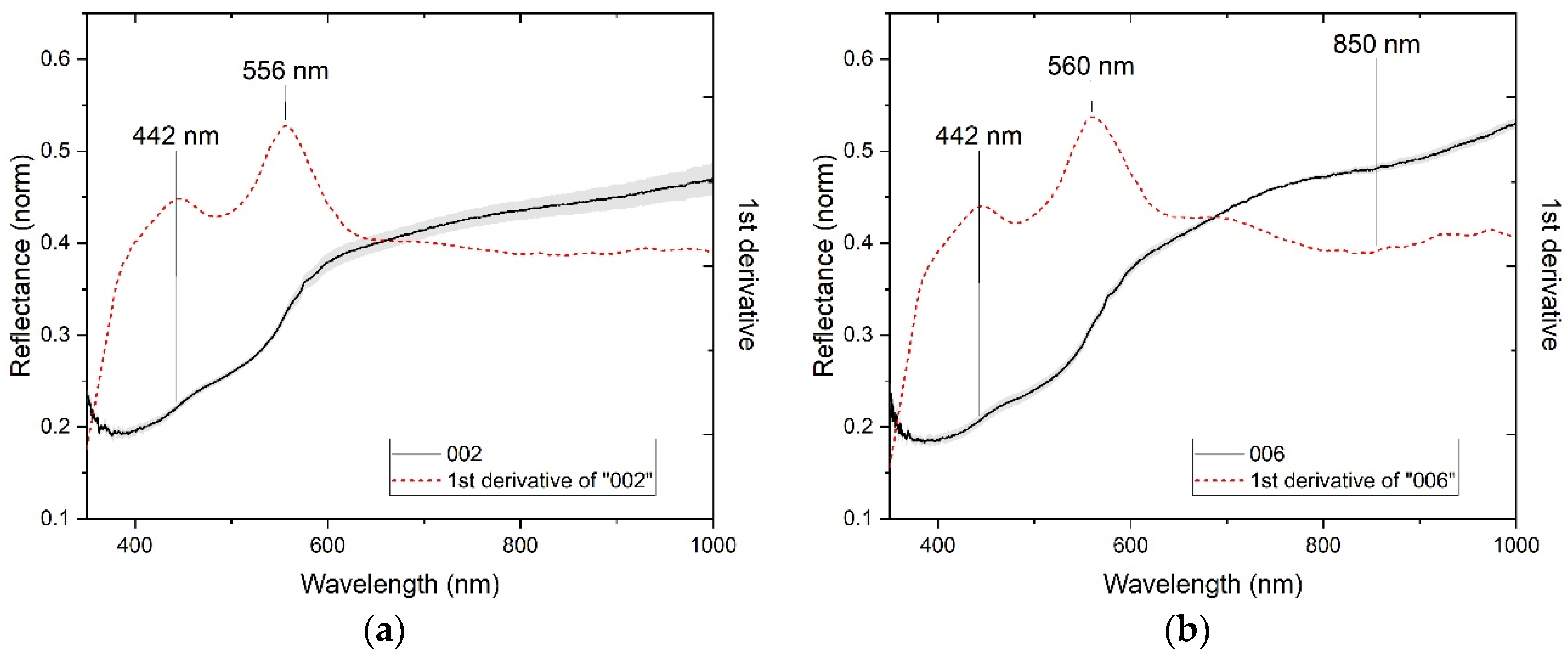 Minerals 14 00993 g014 Minerals 14 00993 g014