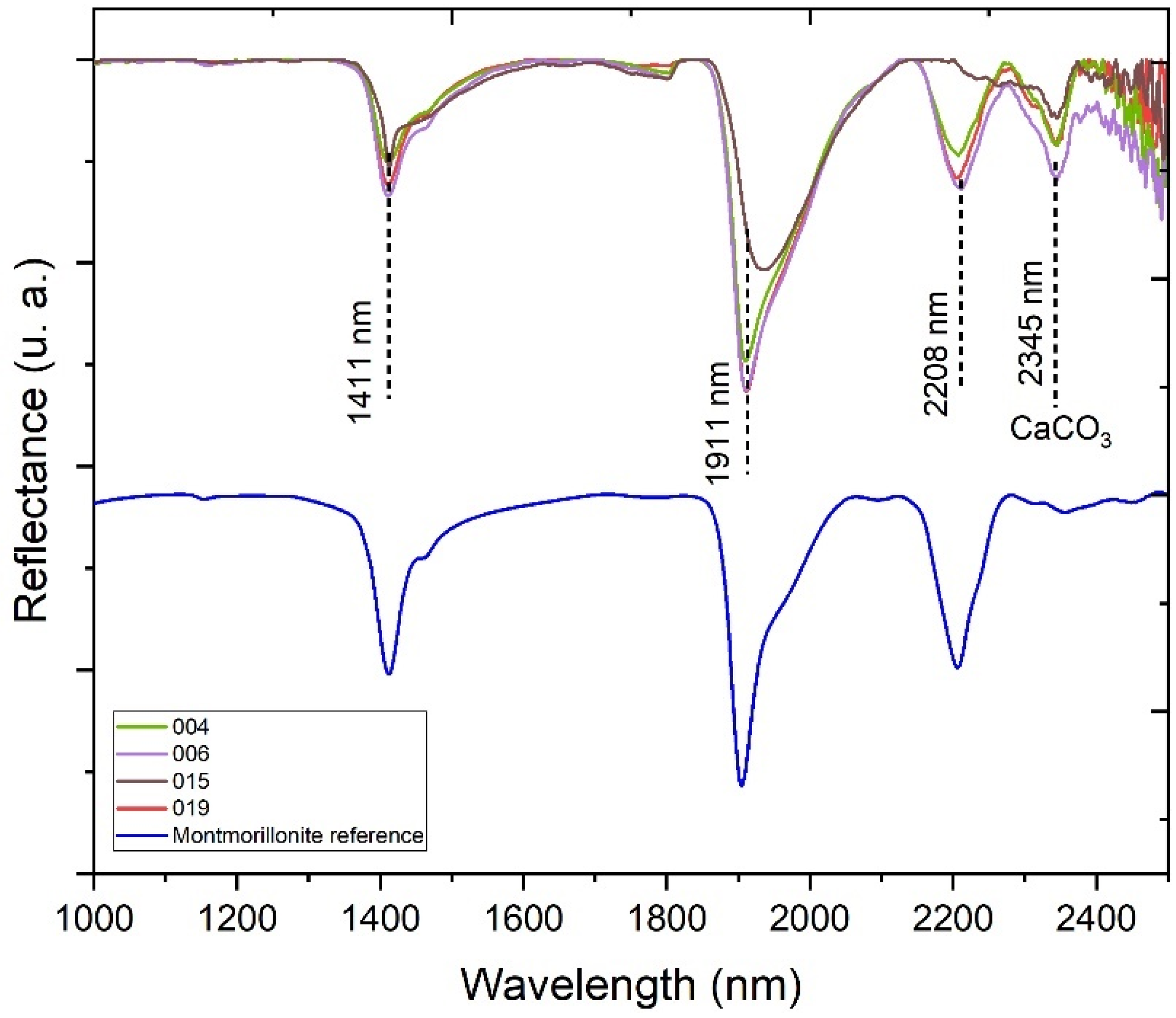 Minerals 14 00993 g015 Minerals 14 00993 g015
