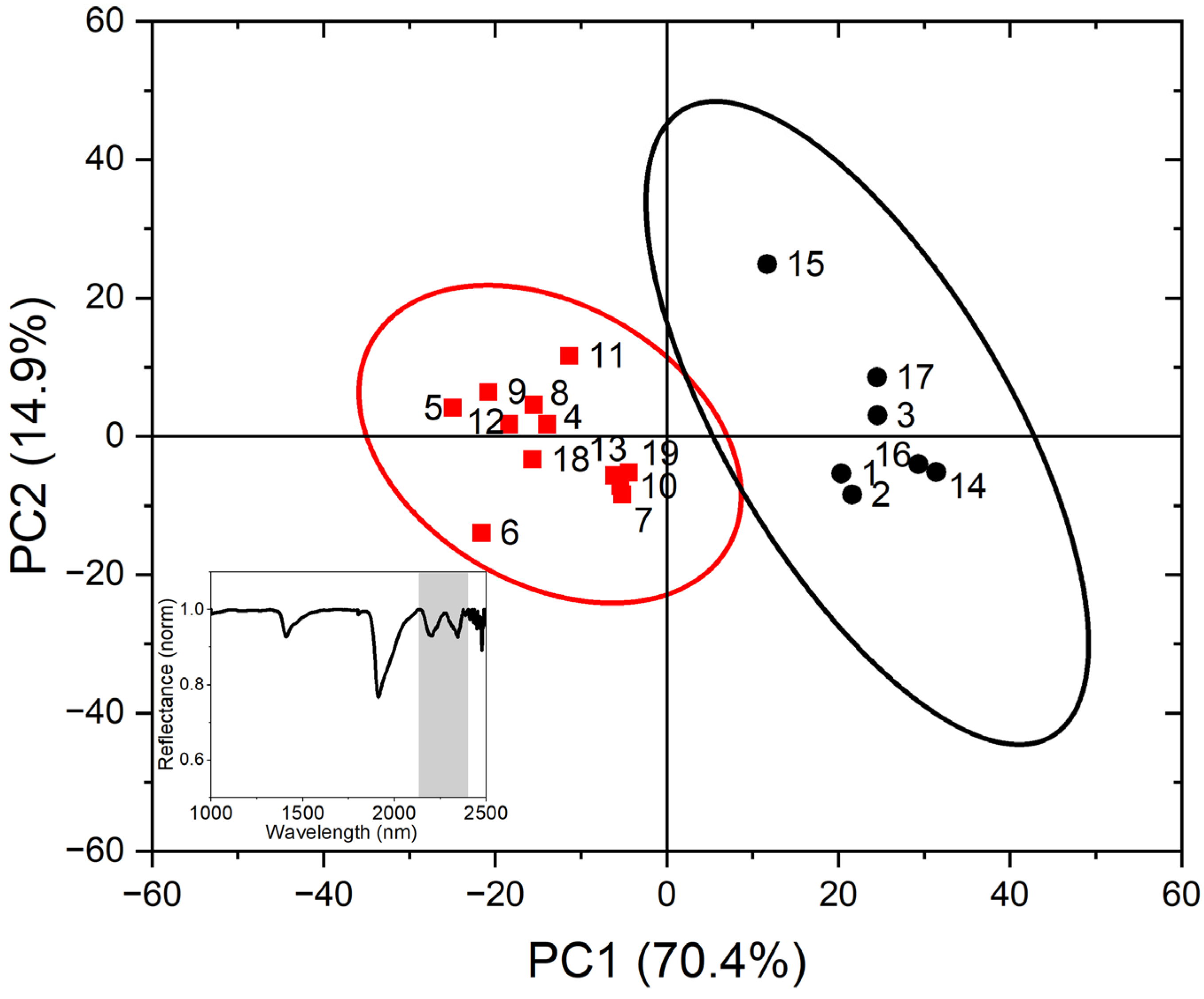 Minerals 14 00993 g016 Minerals 14 00993 g016