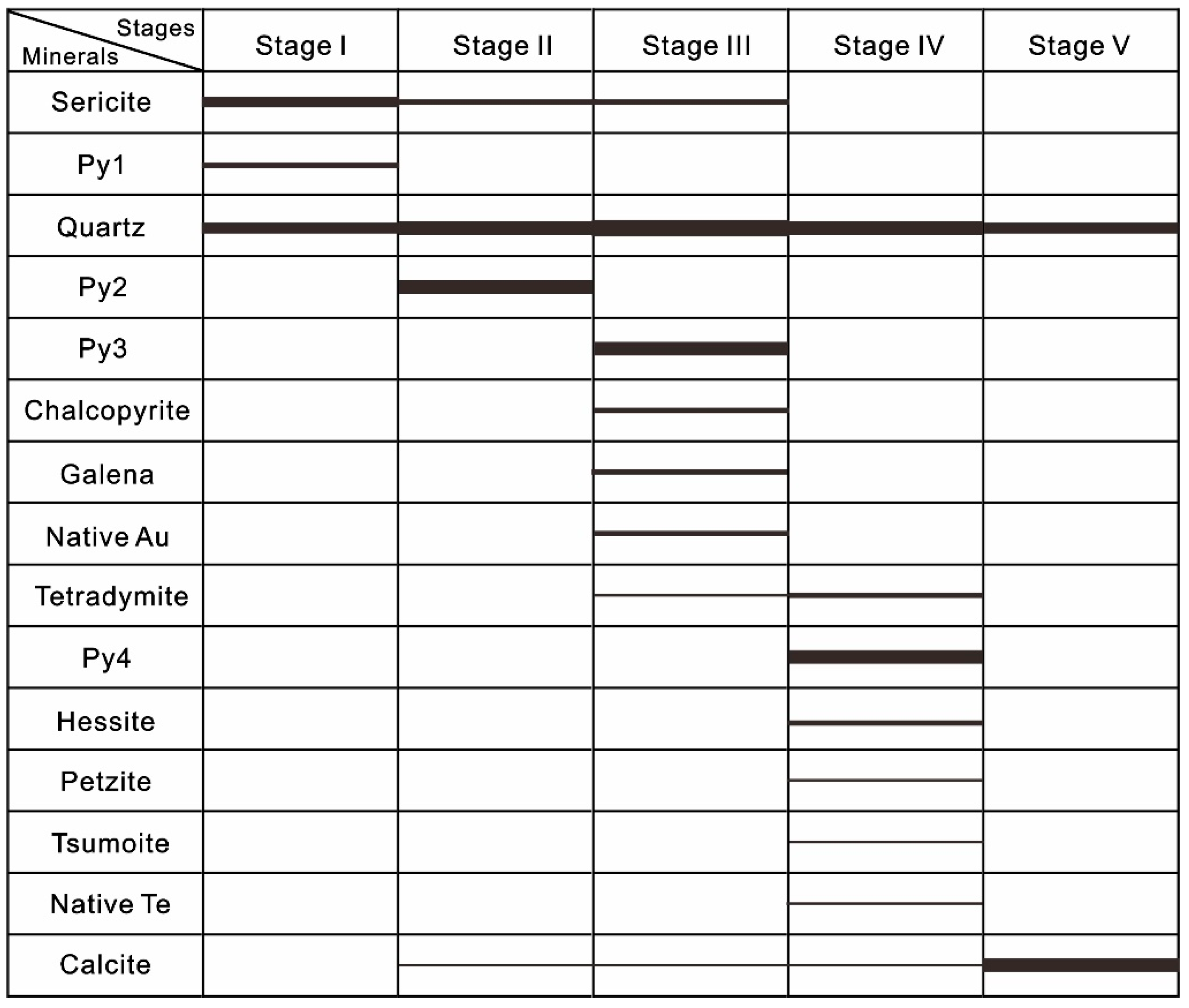 Minerals 14 01014 g005
