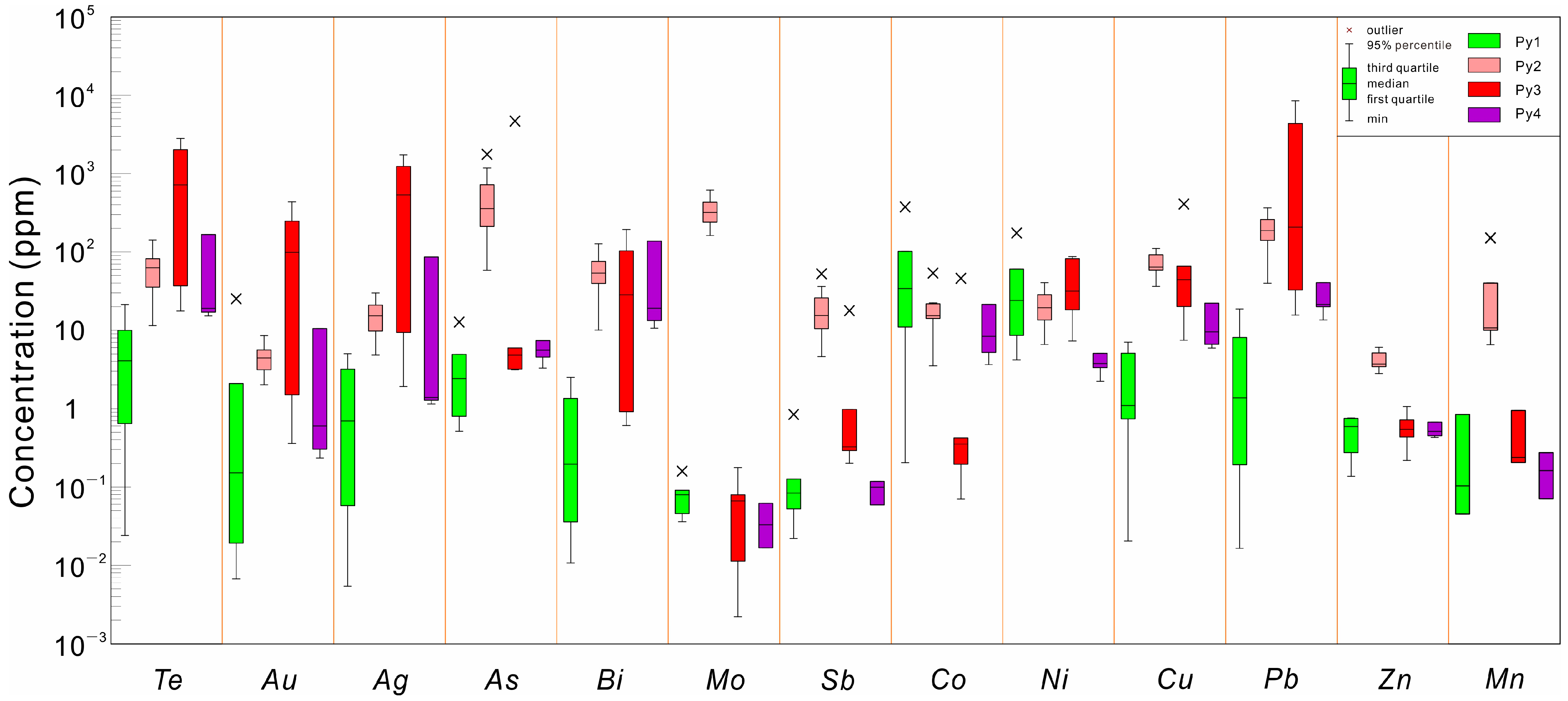 Minerals 14 01014 g008