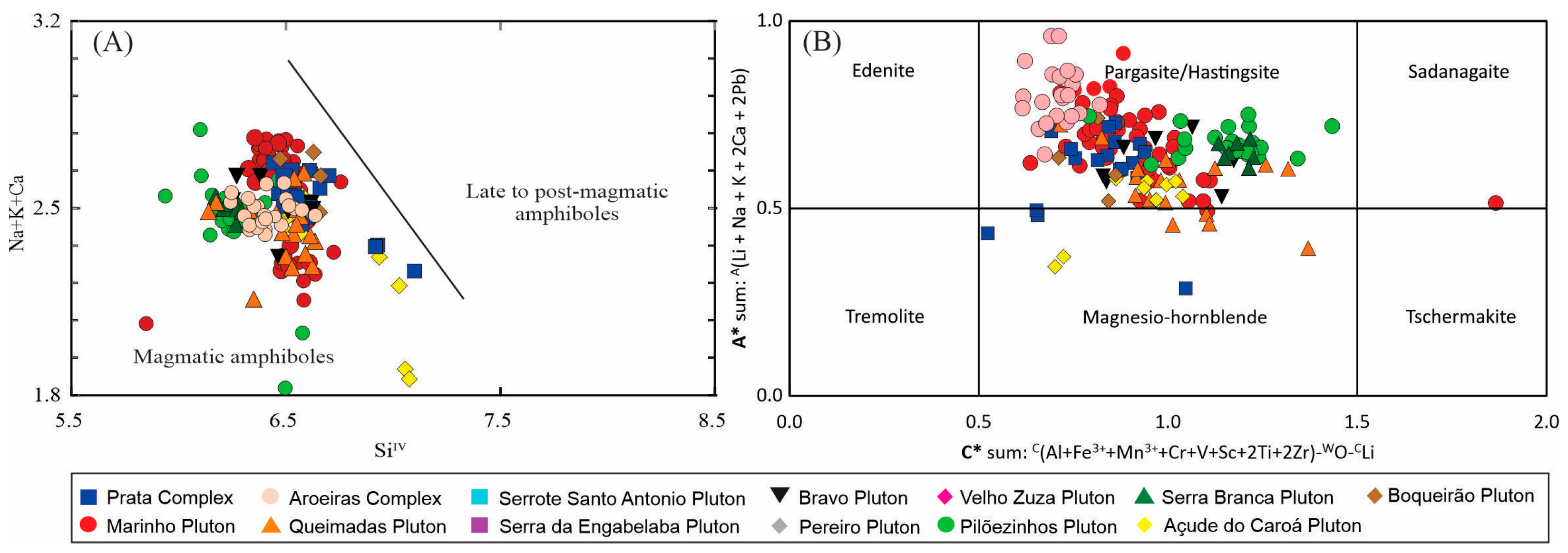 Minerals 14 01022 g006 Minerals 14 01022 g006