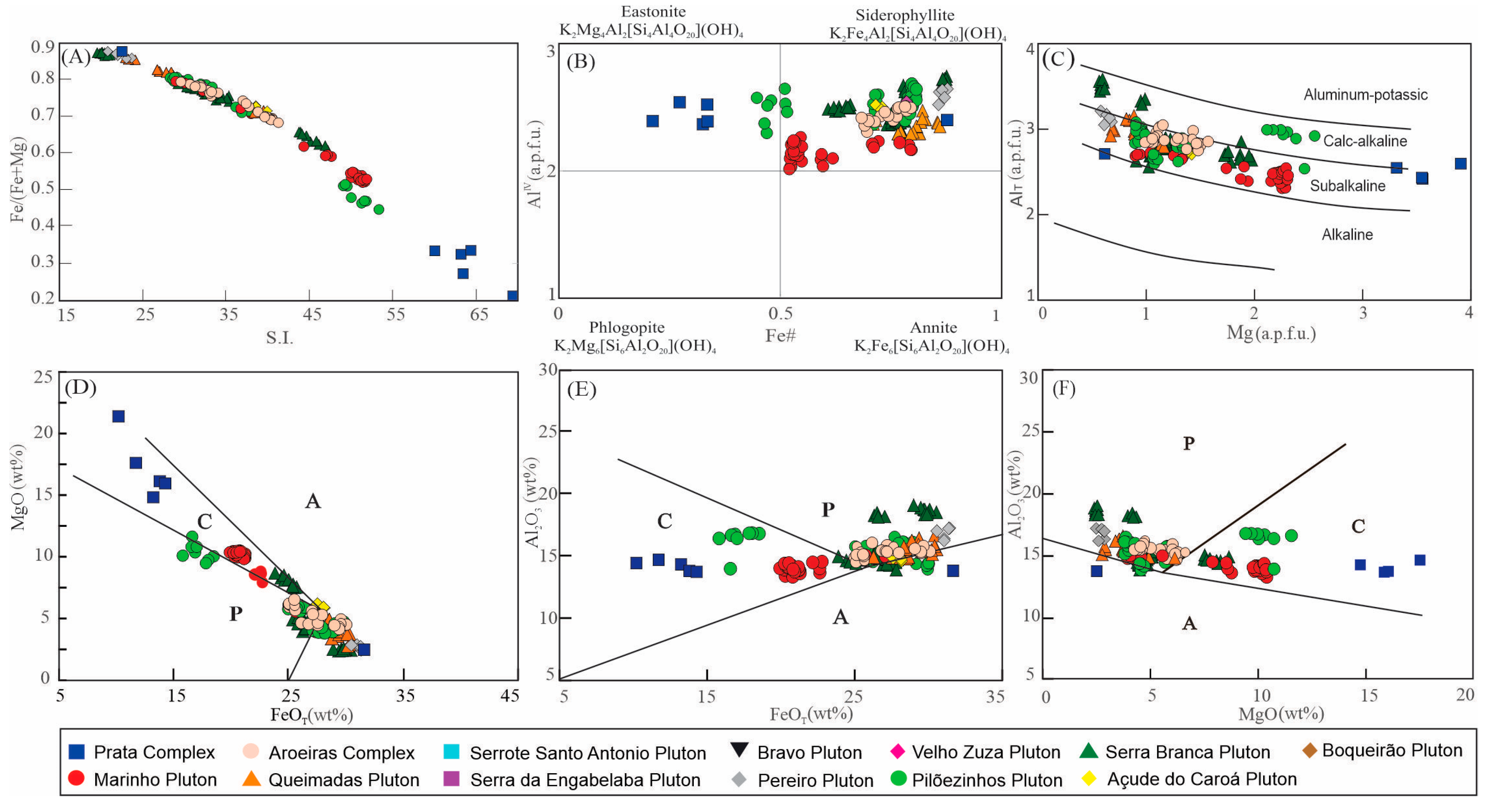 Minerals 14 01022 g008 Minerals 14 01022 g008