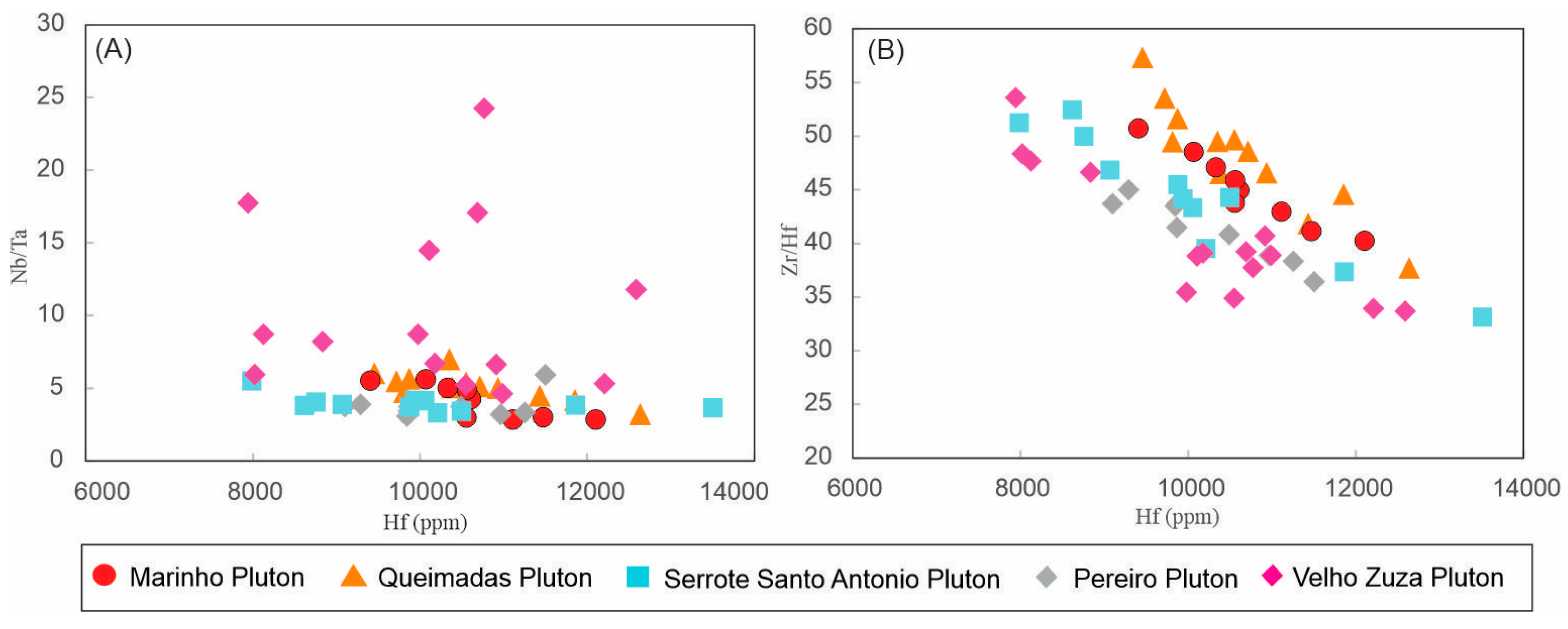 Minerals 14 01022 g010 Minerals 14 01022 g010