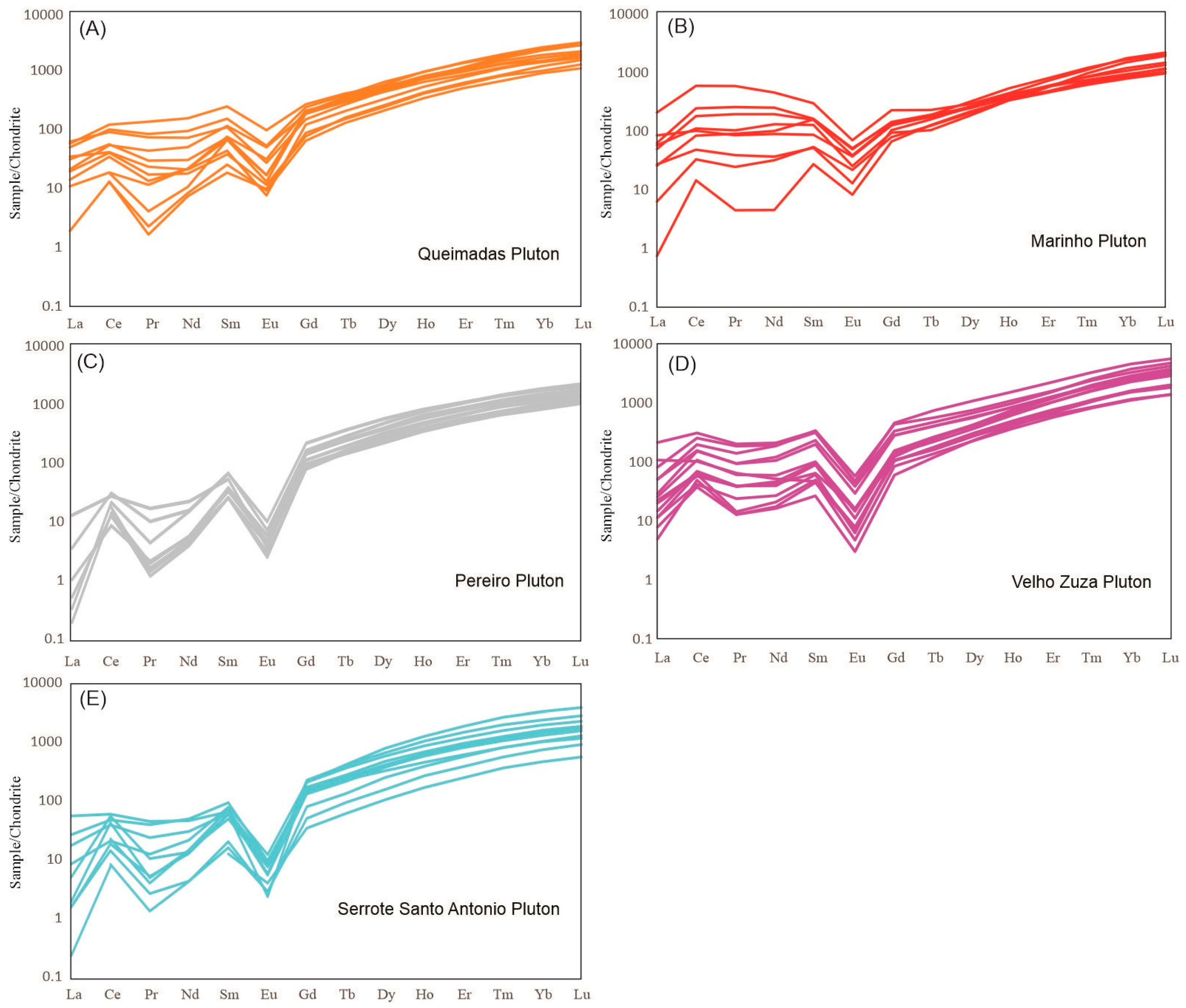 Minerals 14 01022 g011 Minerals 14 01022 g011