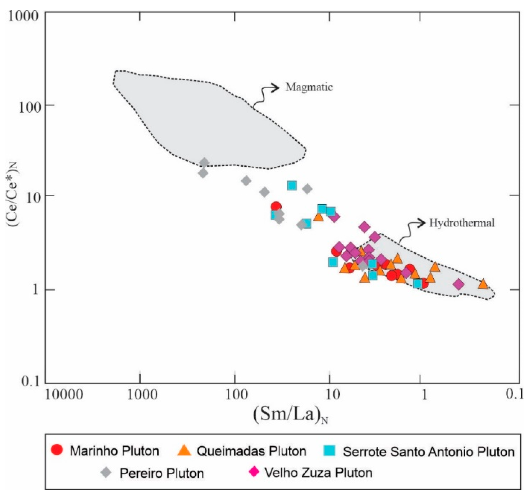 Minerals 14 01022 g017 Minerals 14 01022 g017