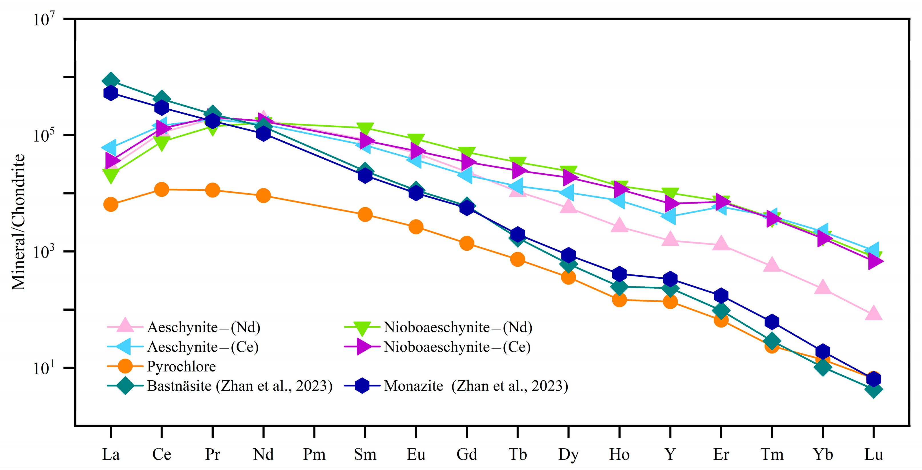 Minerals 14 01029 g008