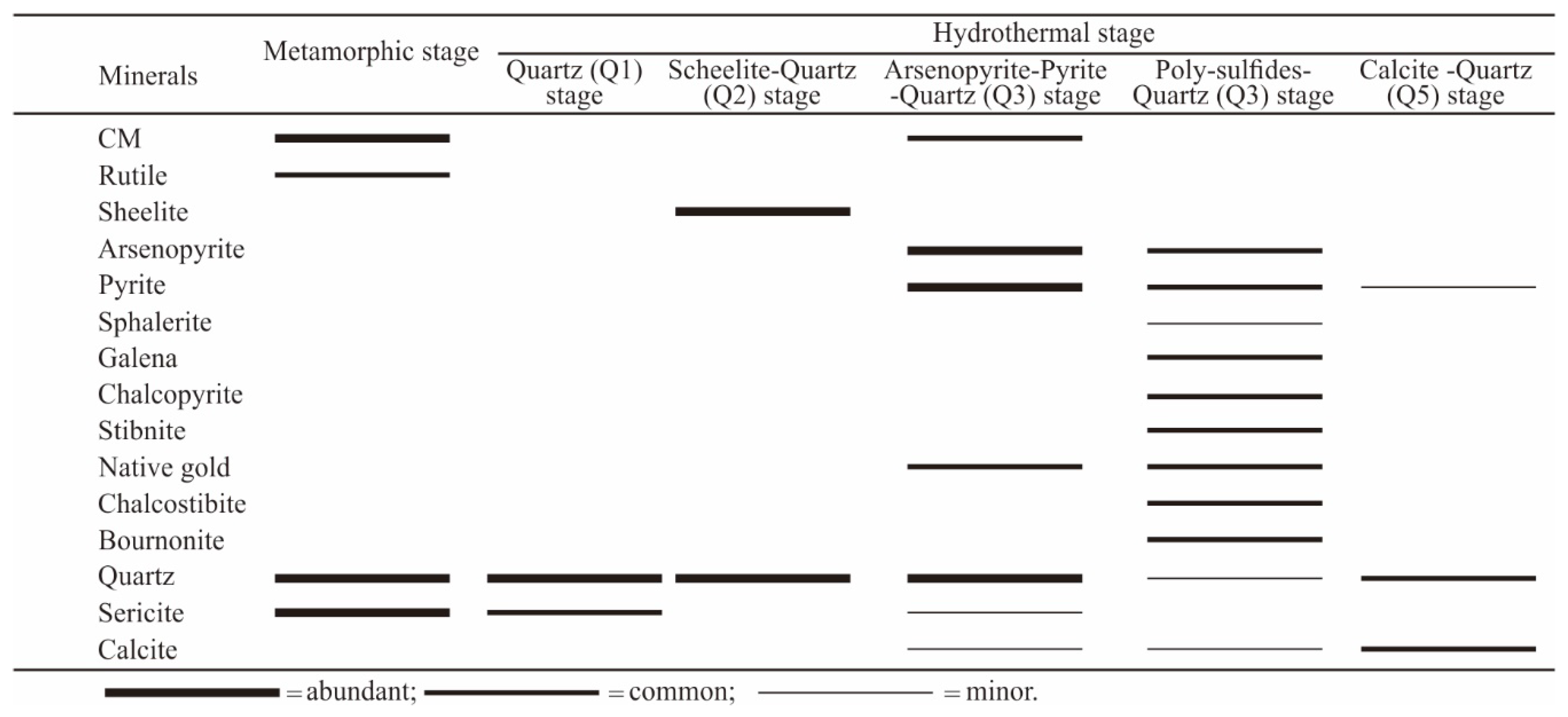 Minerals 14 01042 g006