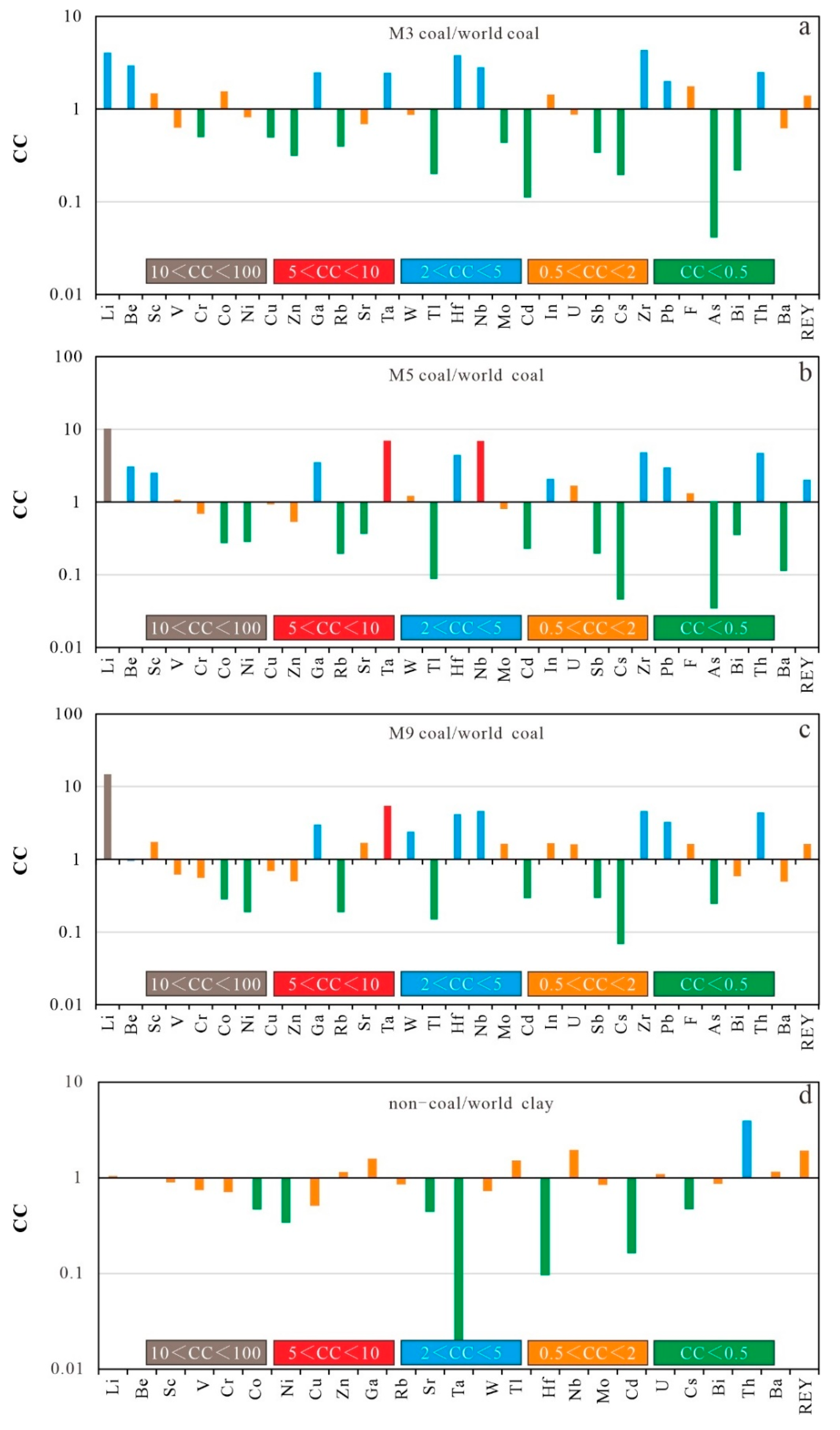 Minerals 14 01045 g004