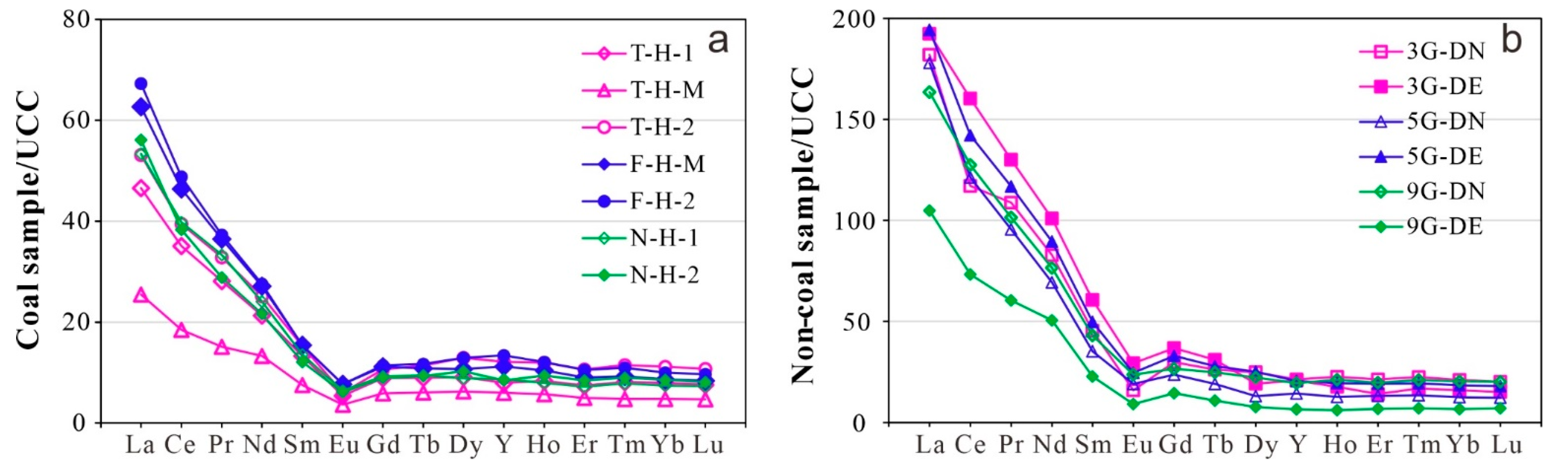 Minerals 14 01045 g005