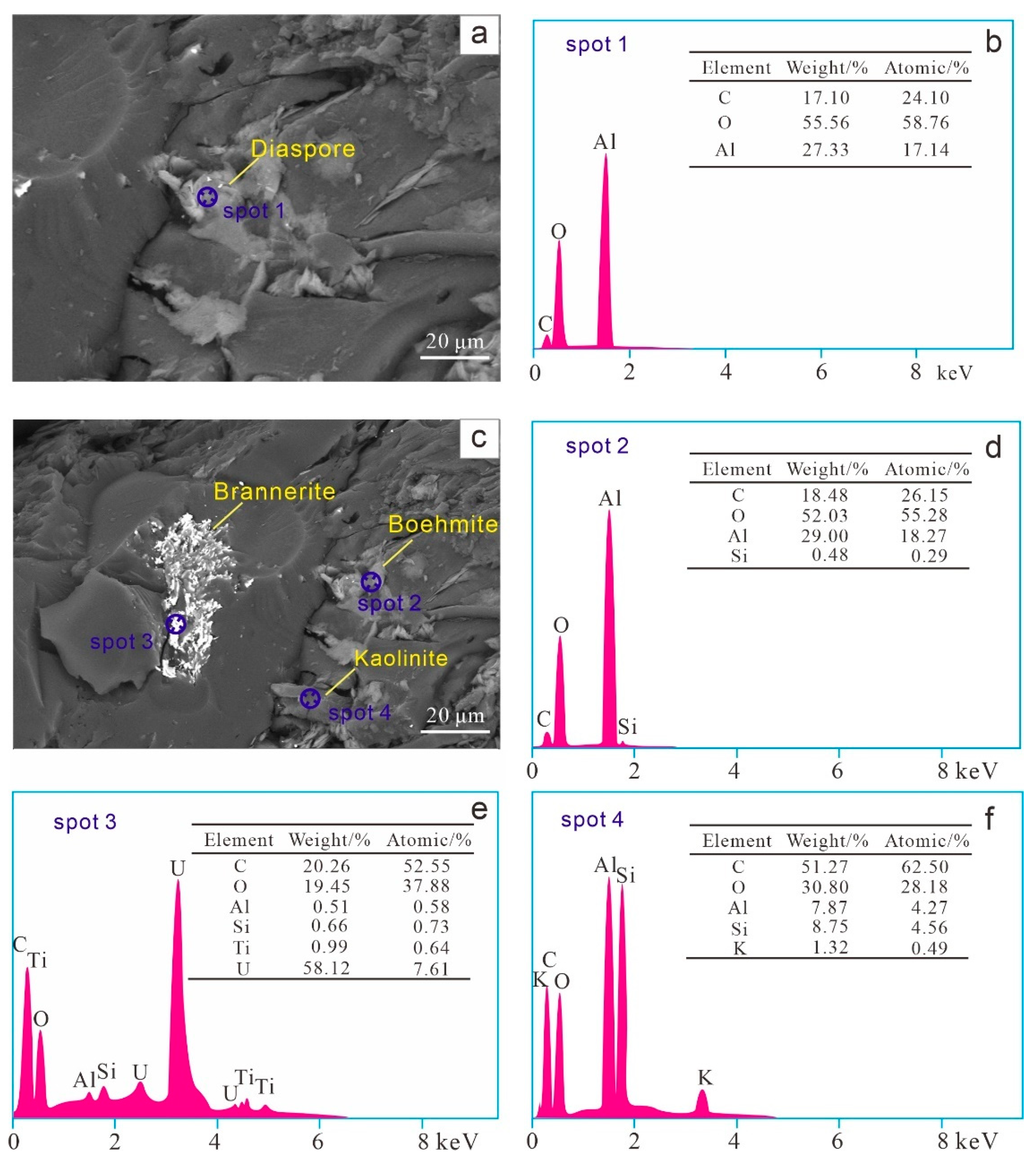 Minerals 14 01045 g008