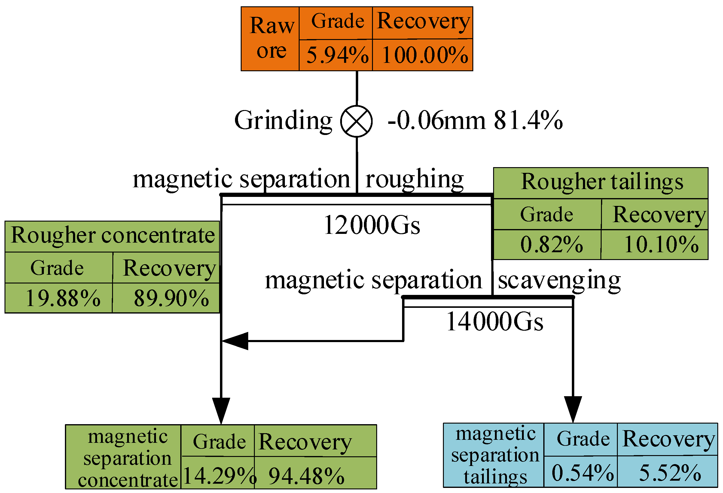 Minerals 14 01073 g005