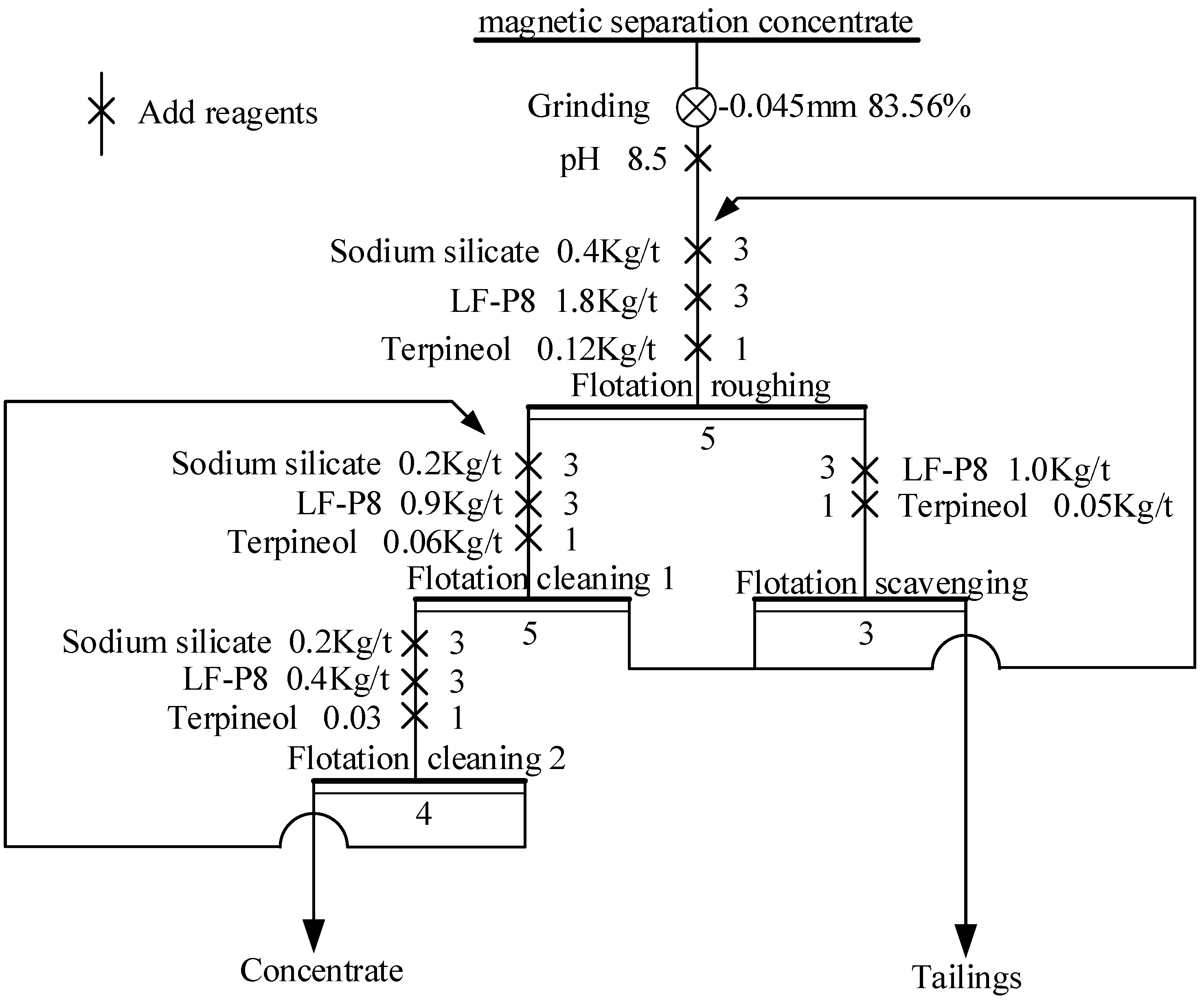Minerals 14 01073 g007