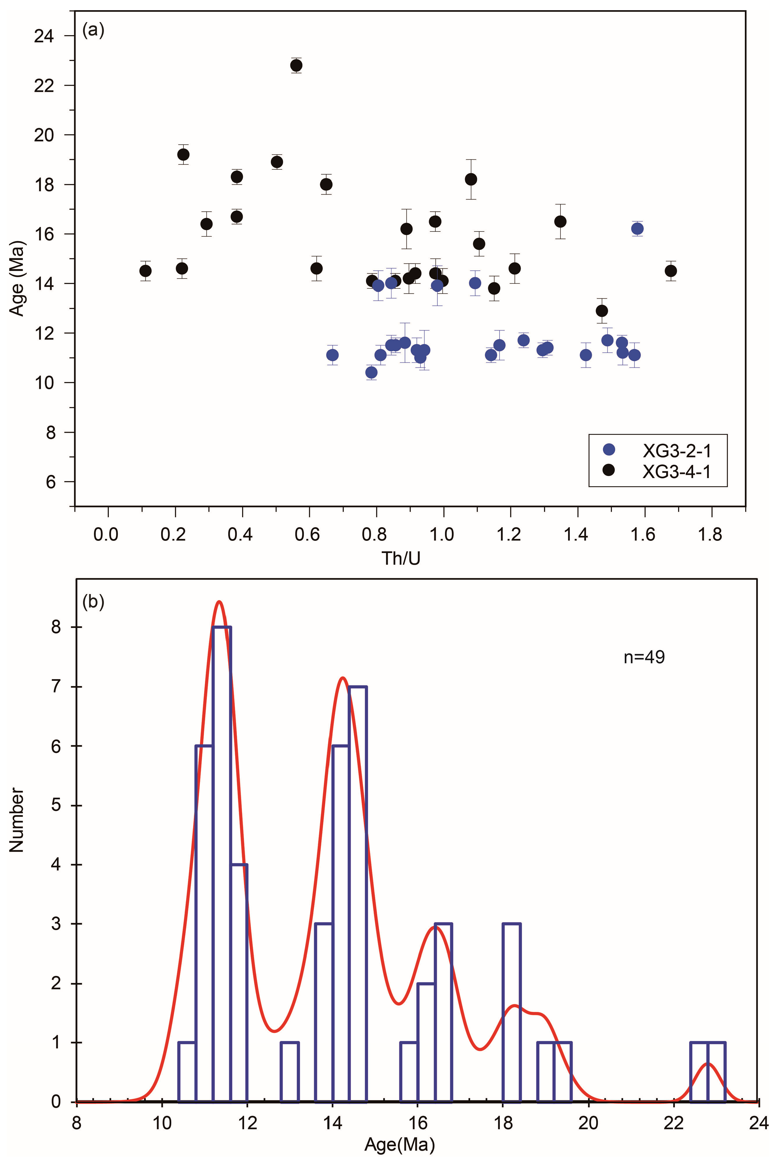 Minerals 14 01108 g004