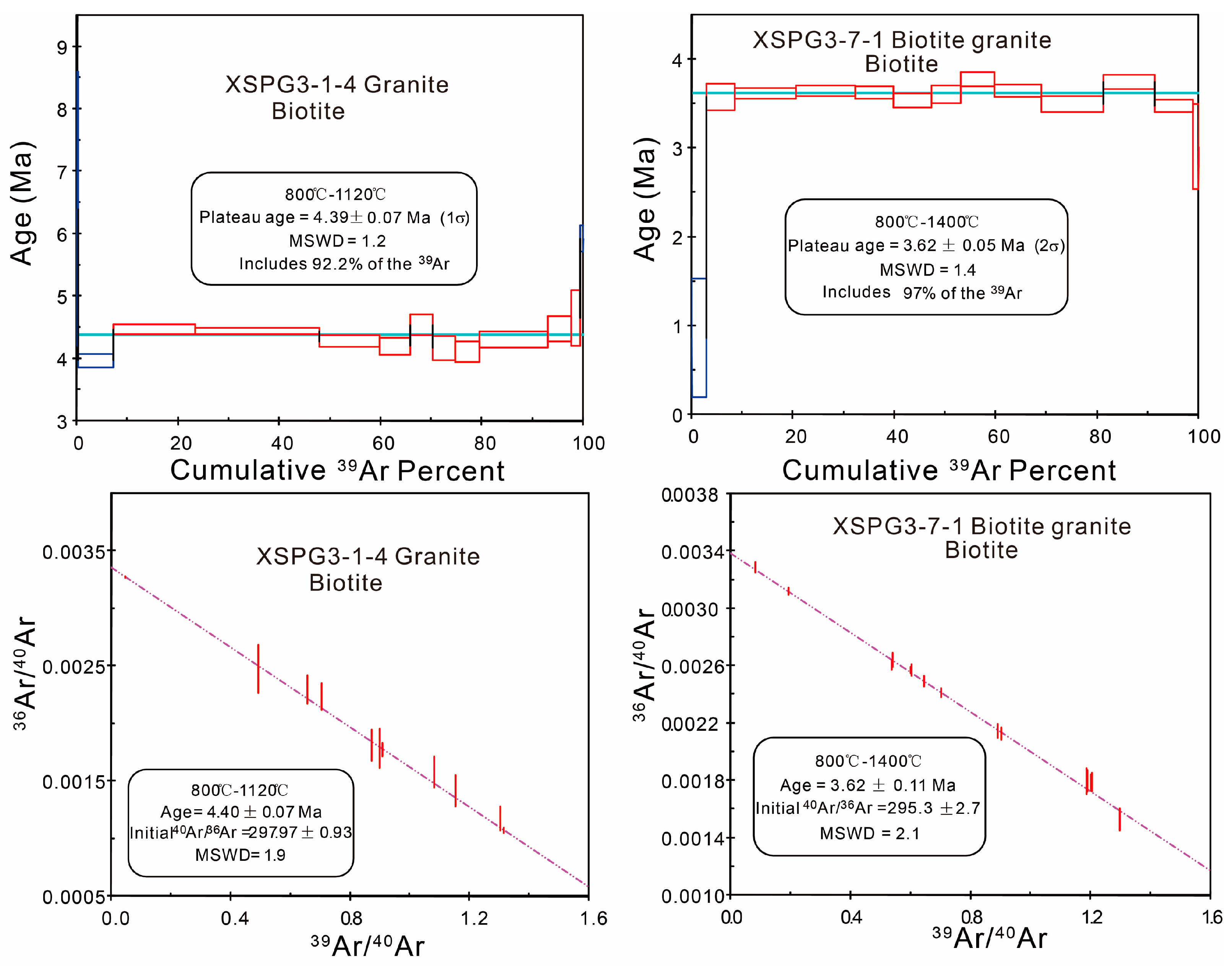 Minerals 14 01108 g005