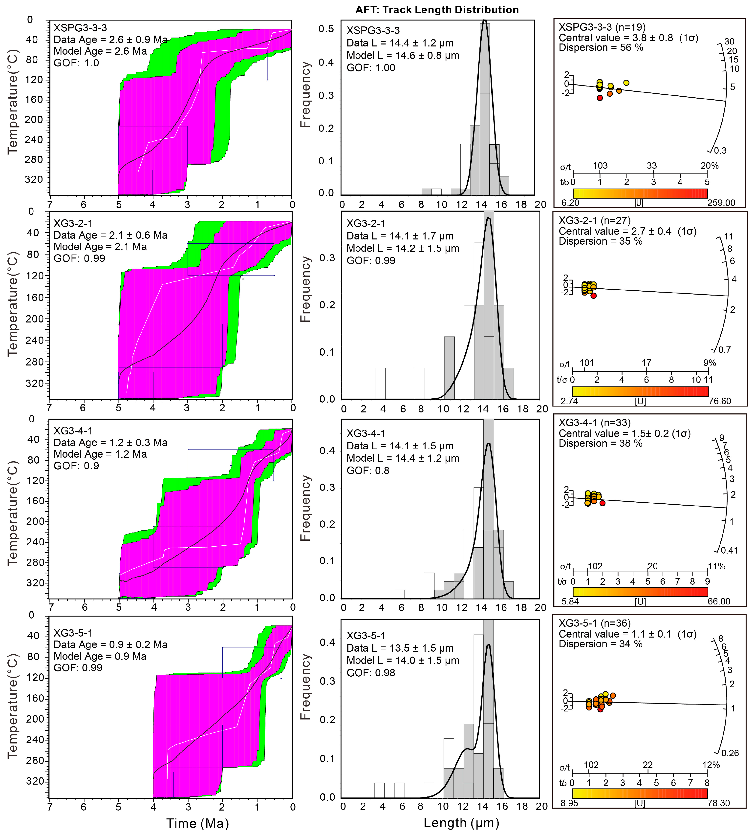 Minerals 14 01108 g006