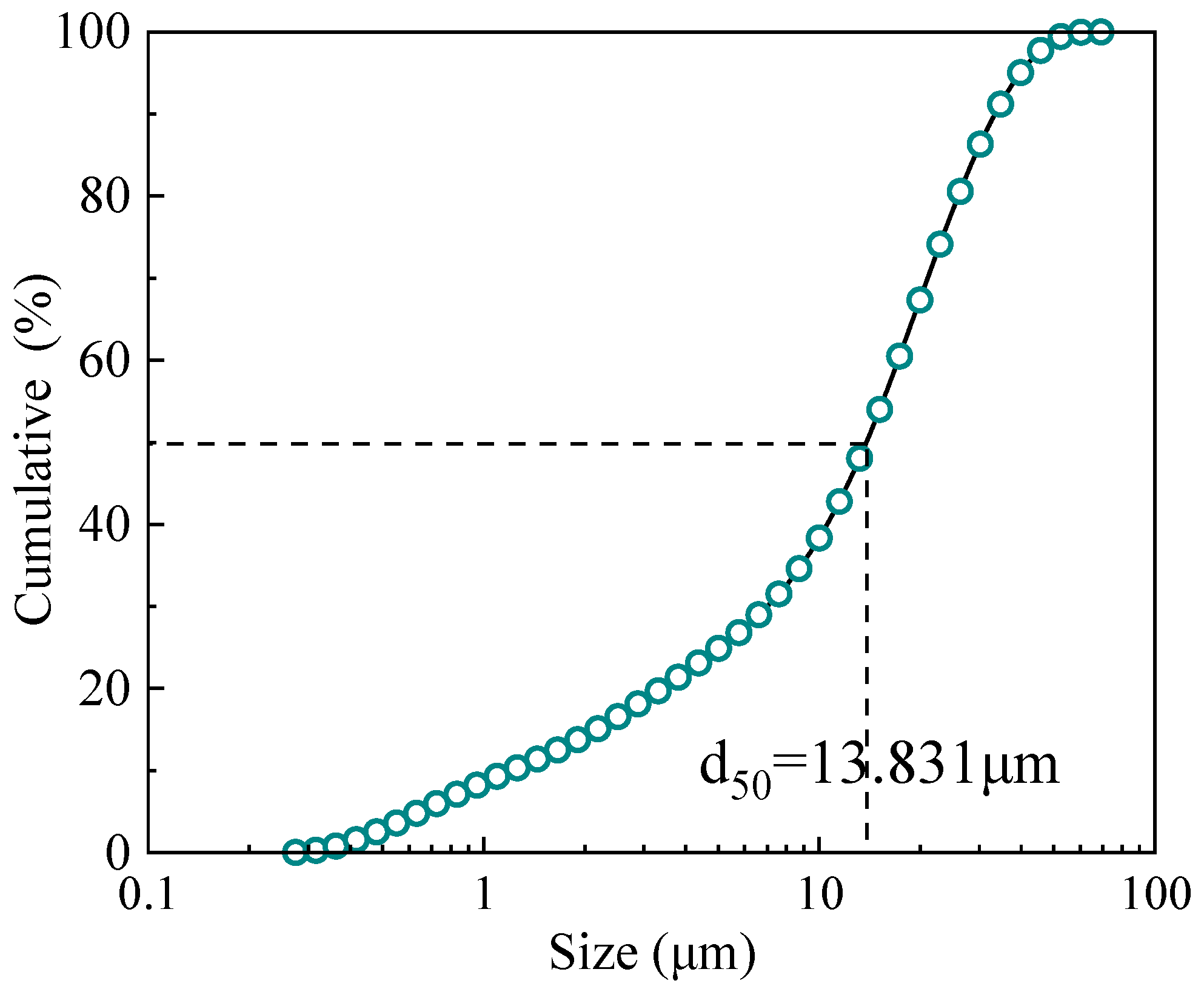 Minerals 14 01125 g005