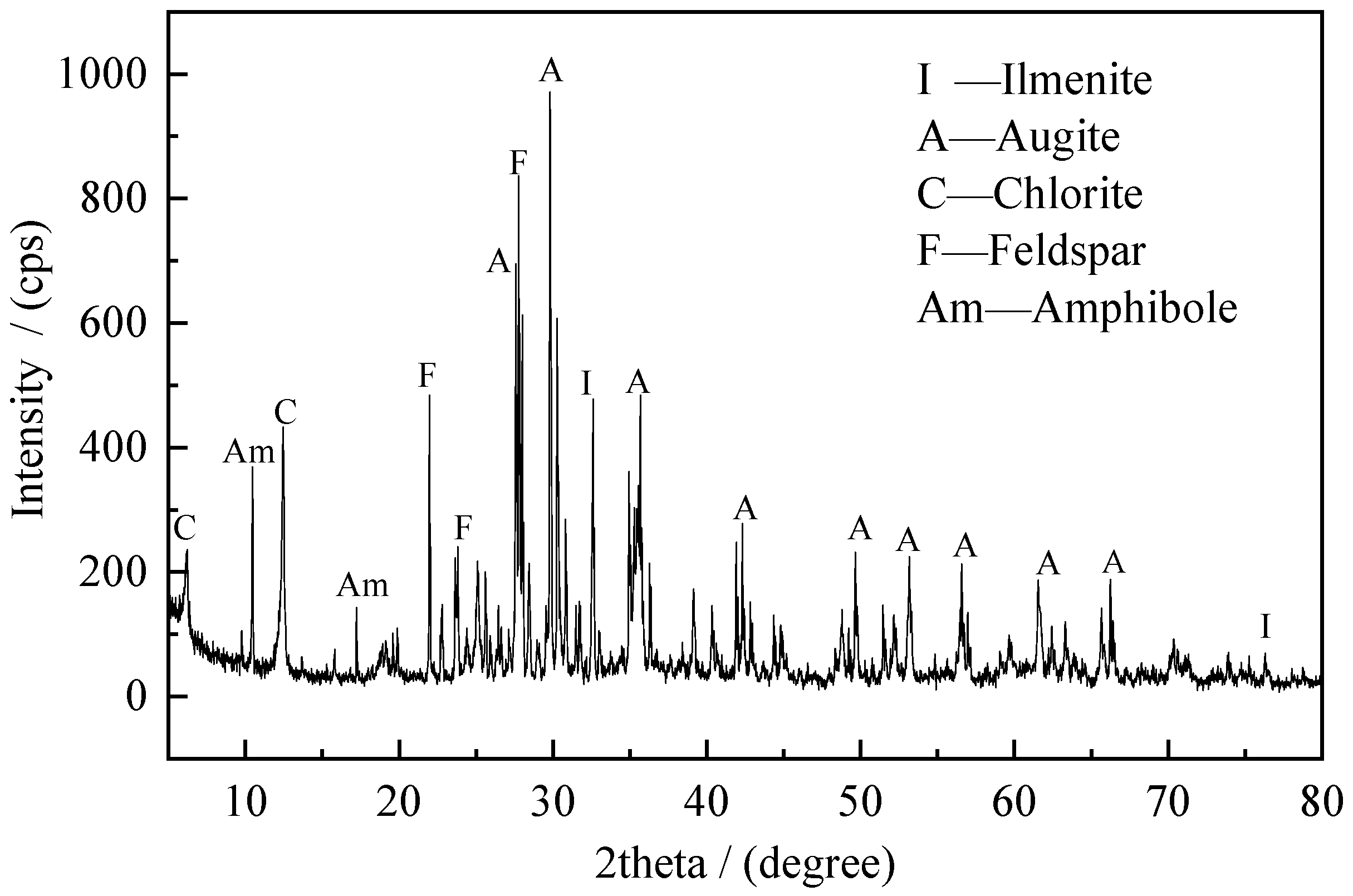 Minerals 14 01125 g006