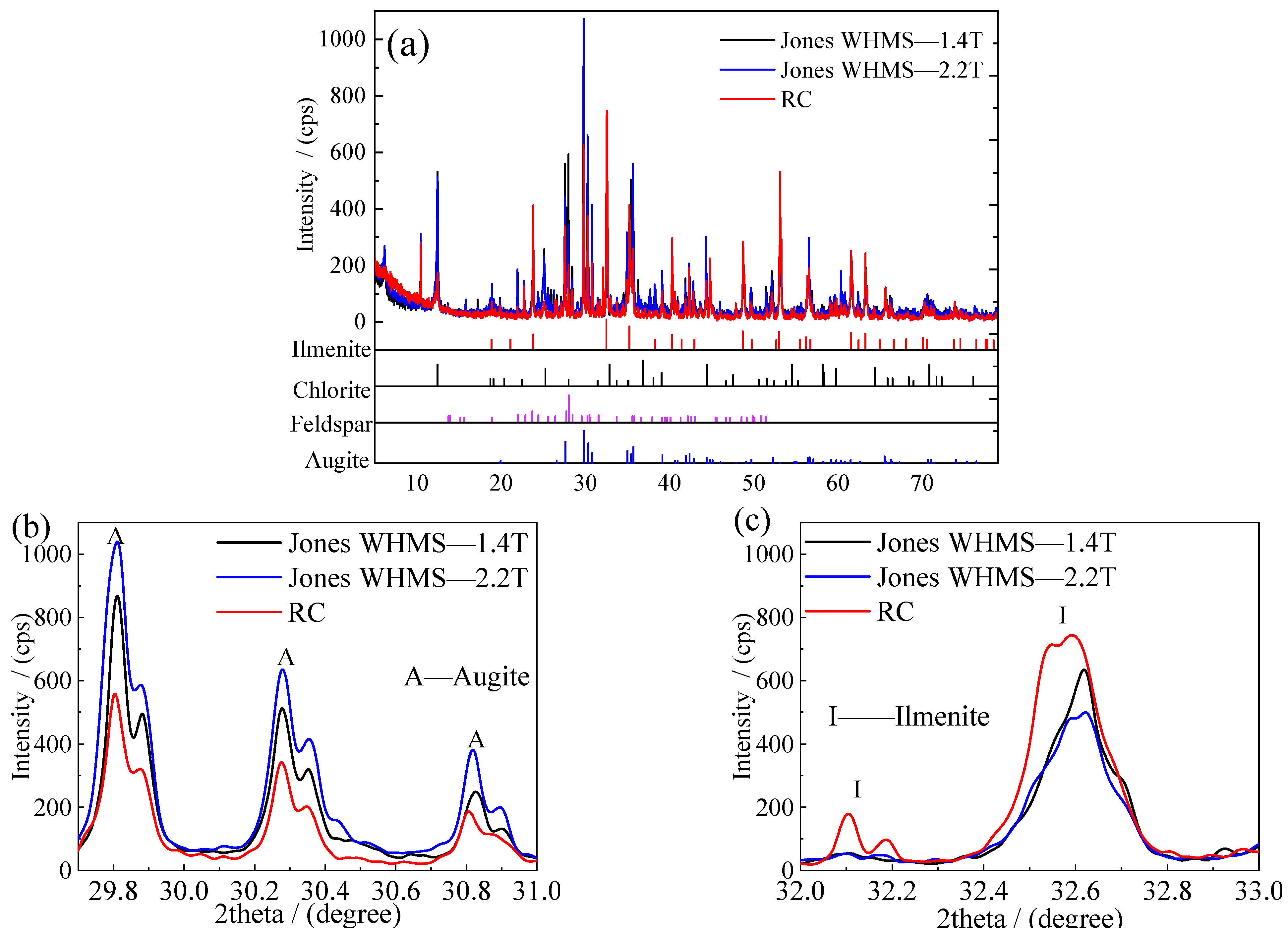 Minerals 14 01125 g012